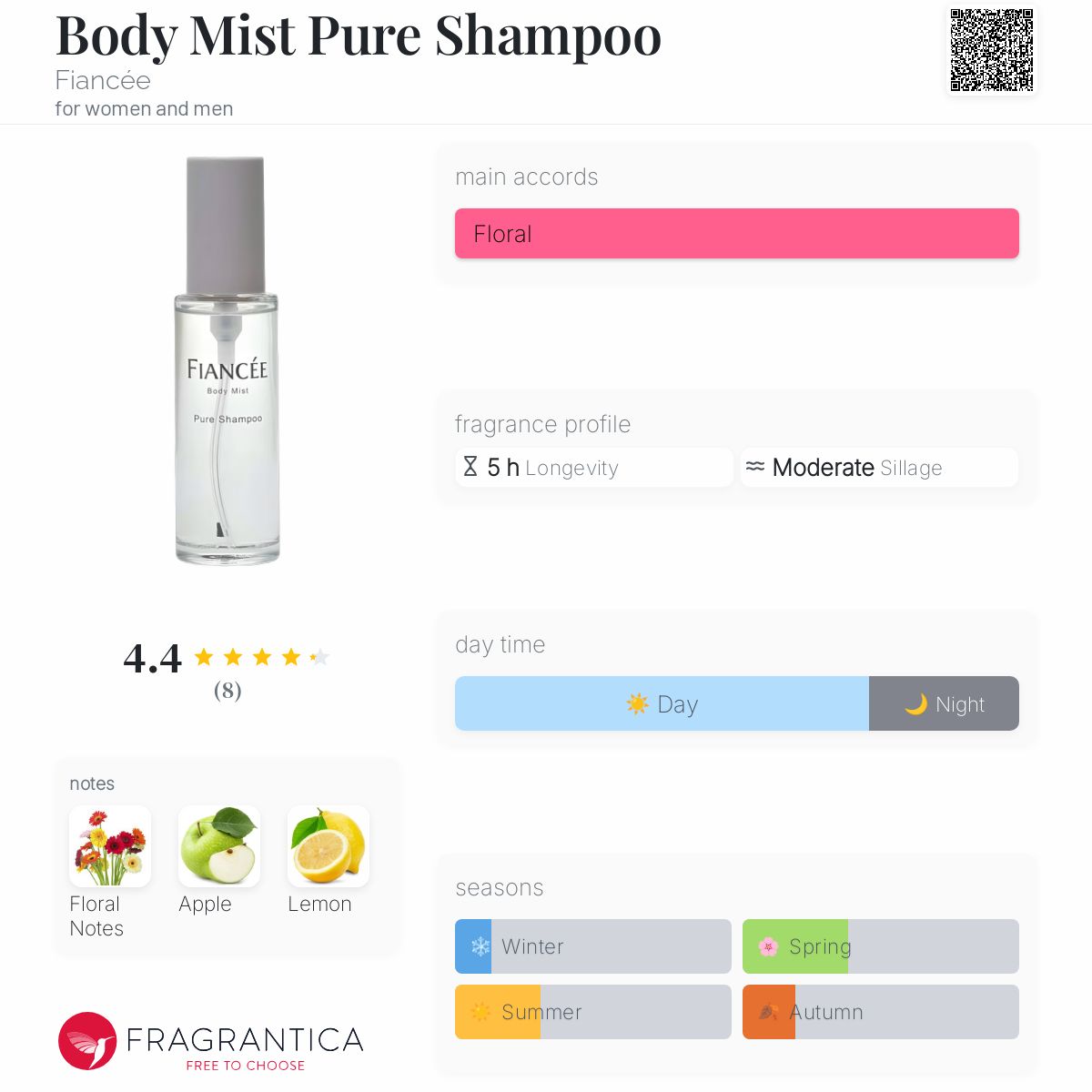 عطر ادکلن بادی میست پیور شامپو فیانسه - Body Mist Pure Shampoo Fiancée - بررسی، قیمت و خرید