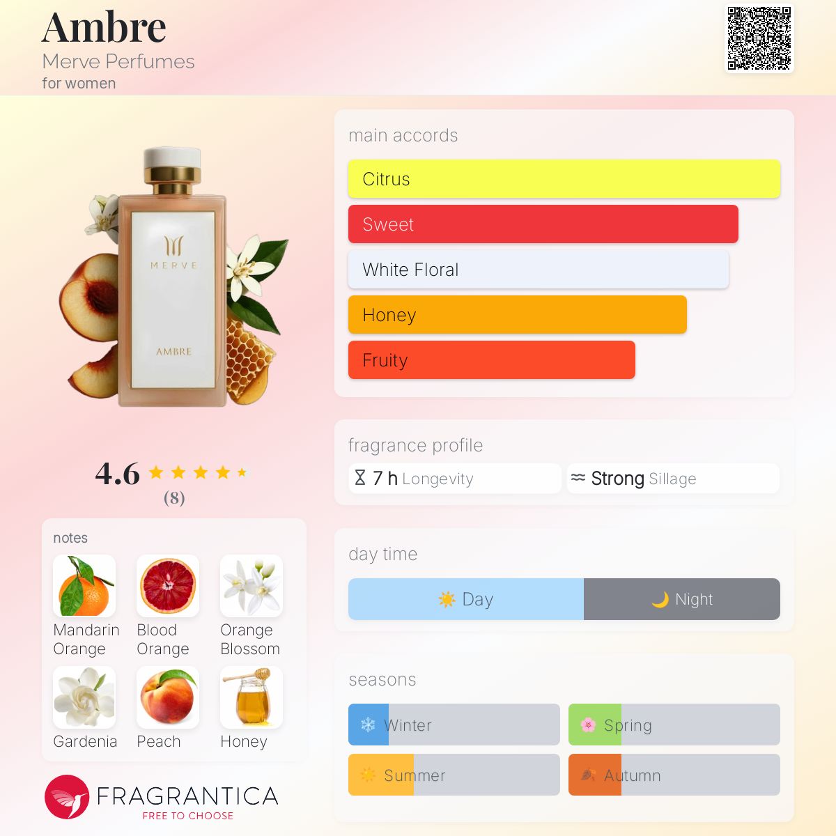 عطر ادکلن آمبر مروه پرفیومز - Ambre Merve Perfumes - بررسی، قیمت و خرید