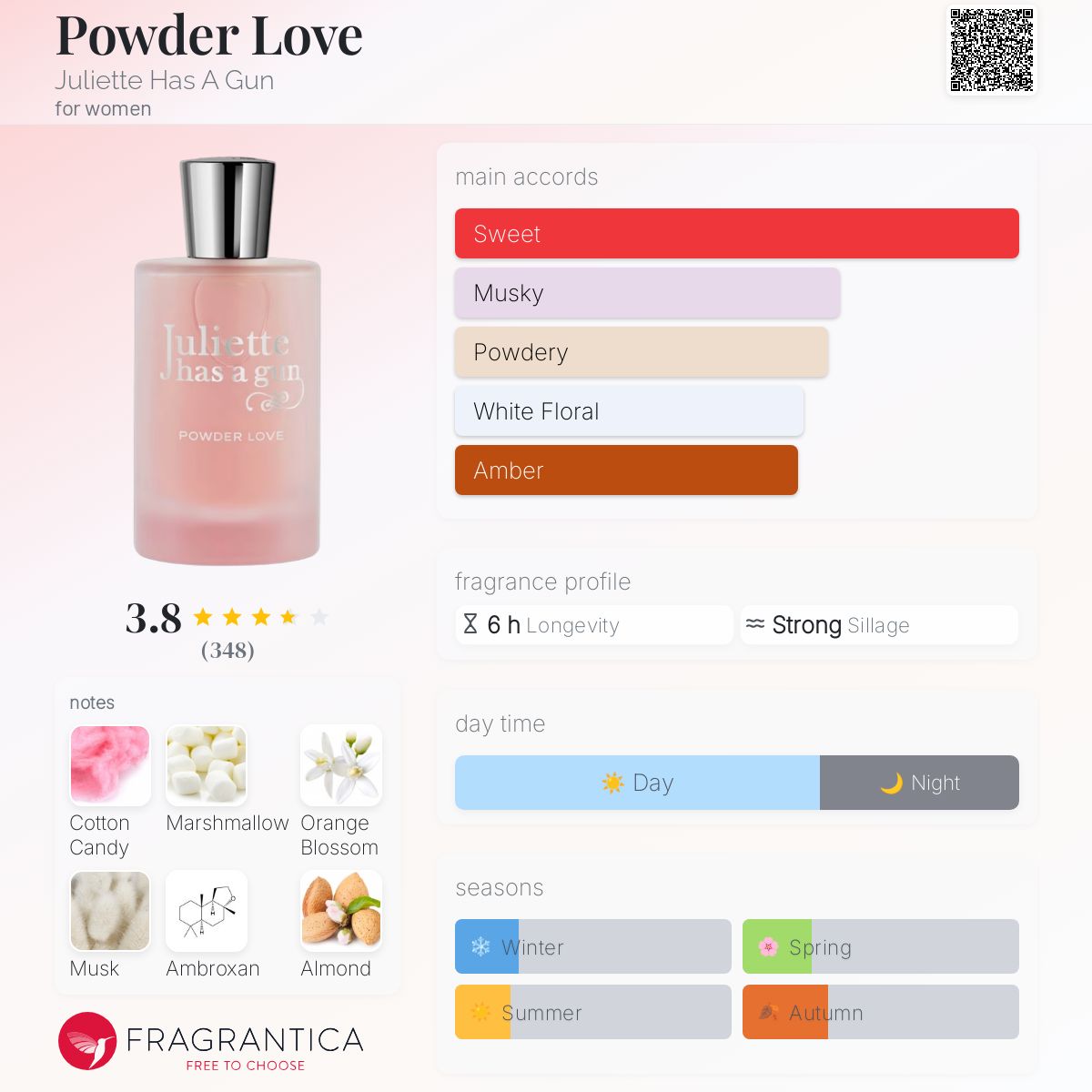 عطر ادکلن پادر لاو ژولیت هز ا گان - Powder Love Juliette Has A Gun - بررسی، قیمت و خرید