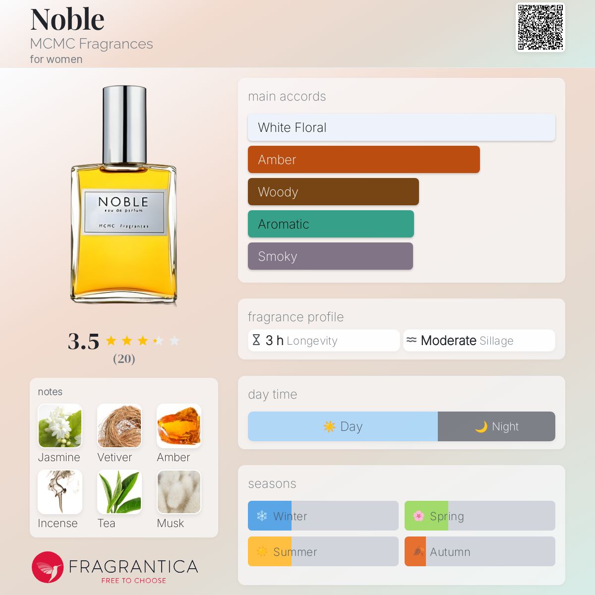 عطر ادکلن نوبل ام سی ام سی فراگرنسز - Noble MCMC Fragrances - بررسی، قیمت و خرید