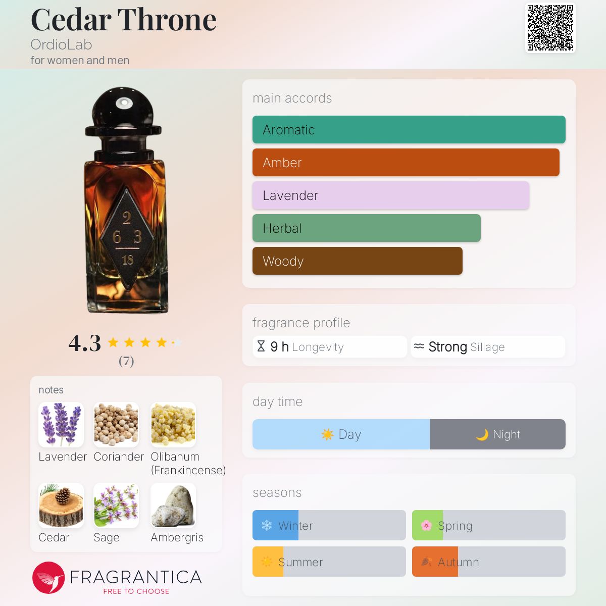 عطر ادکلن سیدر ثرون اردیولب - Cedar Throne OrdioLab - بررسی، قیمت و خرید