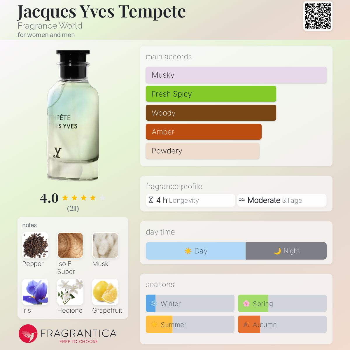 عطر ادکلن ژاک ایو تمپه فرگرنس ورد - Jacques Yves Tempete Fragrance World - بررسی، قیمت و خرید