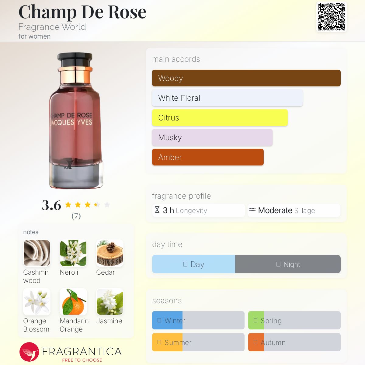 عطر ادکلن شانز ده روز فراگرنس ورد - Champ De Rose Fragrance World - بررسی، قیمت و خرید