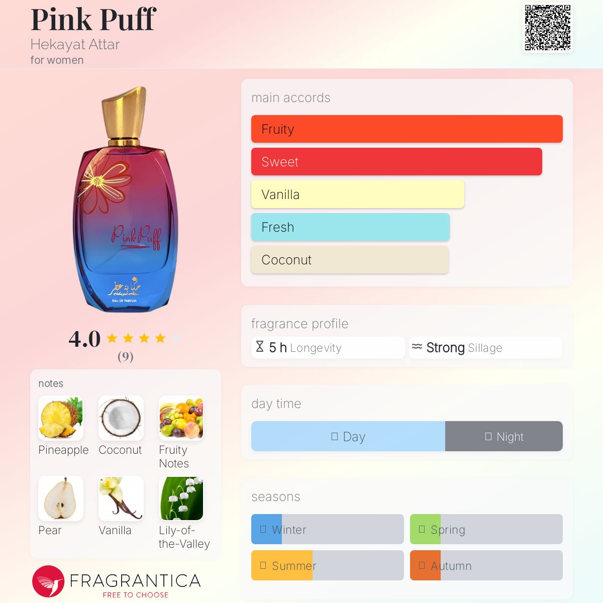 عطر ادکلن پینک پاف حکایت عطار - Pink Puff Hekayat Attar - بررسی، قیمت و خرید