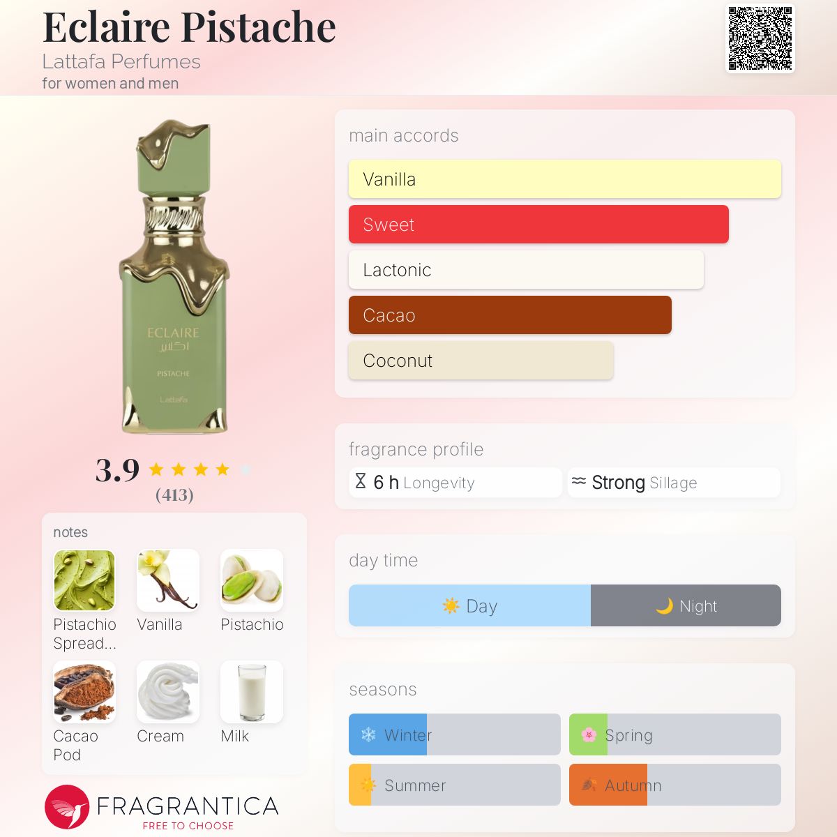 عطر ادکلن اِکلِر پسته لتافا پرفیومز - Eclaire Pistache Lattafa Perfumes - بررسی، قیمت و خرید