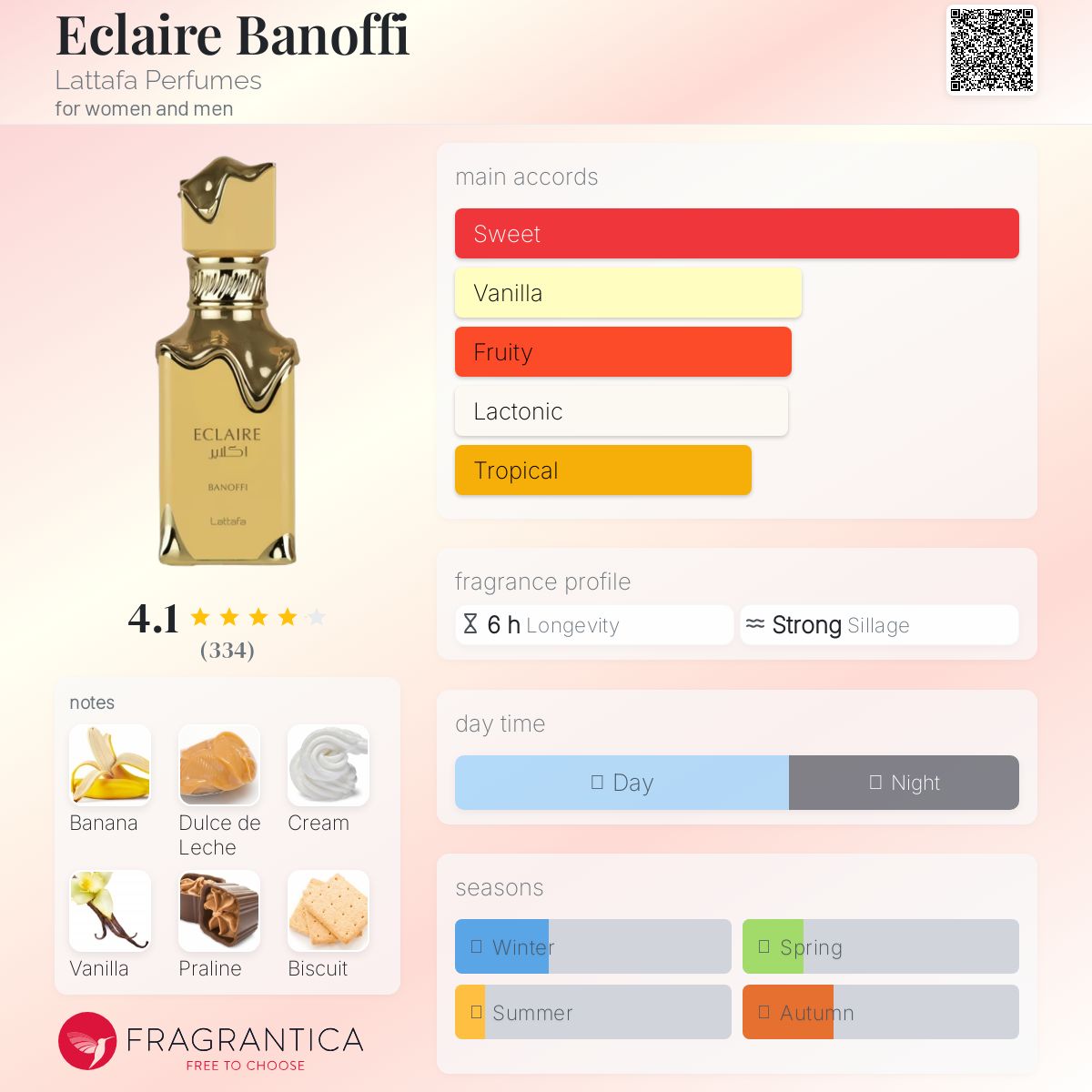 عطر ادکلن ایکلر بَنوفی لتافا پرفیومز - Eclaire Banoffi Lattafa Perfumes - بررسی، قیمت و خرید