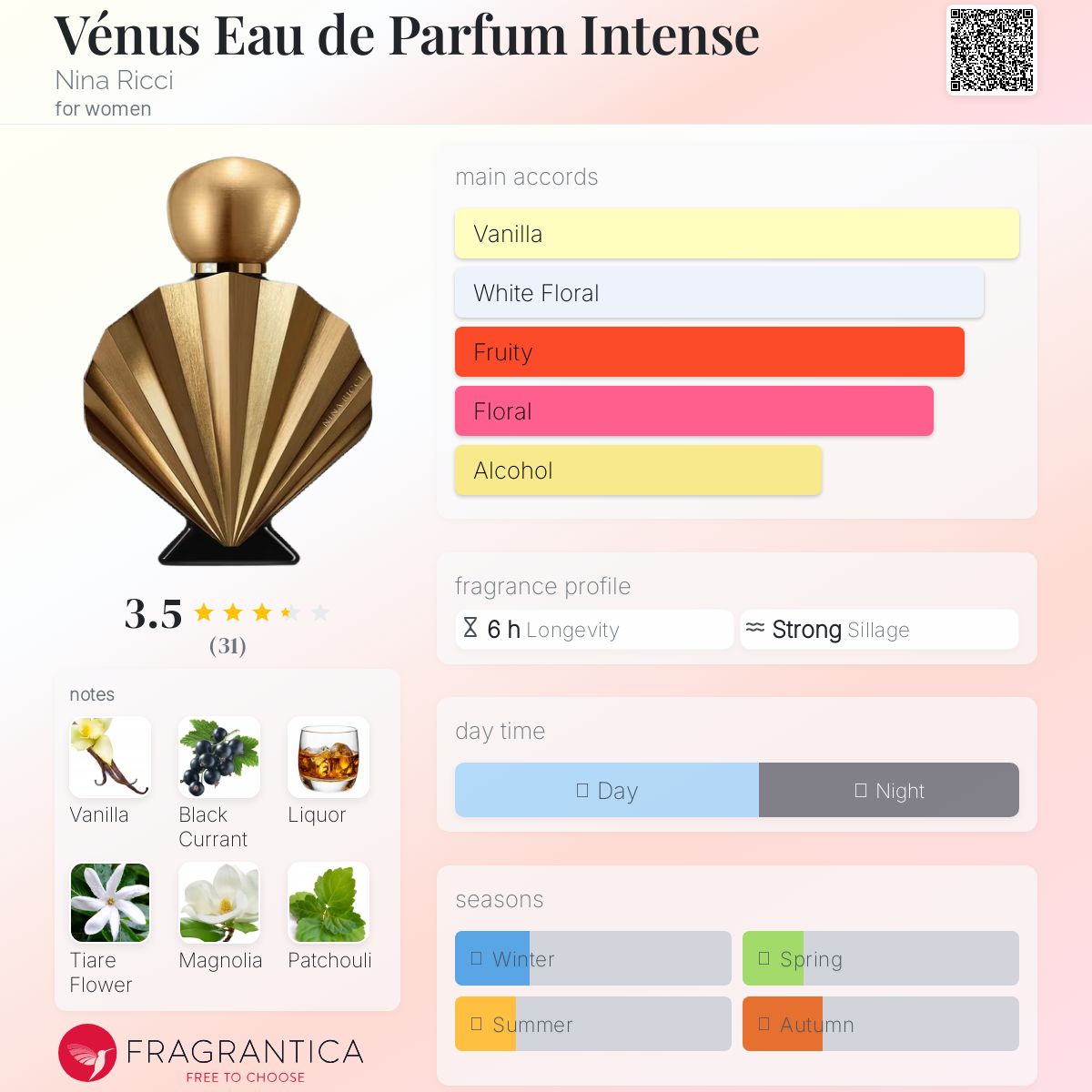 عطر ادکلن ونوس ا دو پرفیوم اینتنس نینا ریچی - Vénus Eau de Parfum Intense Nina Ricci - بررسی، قیمت و خرید