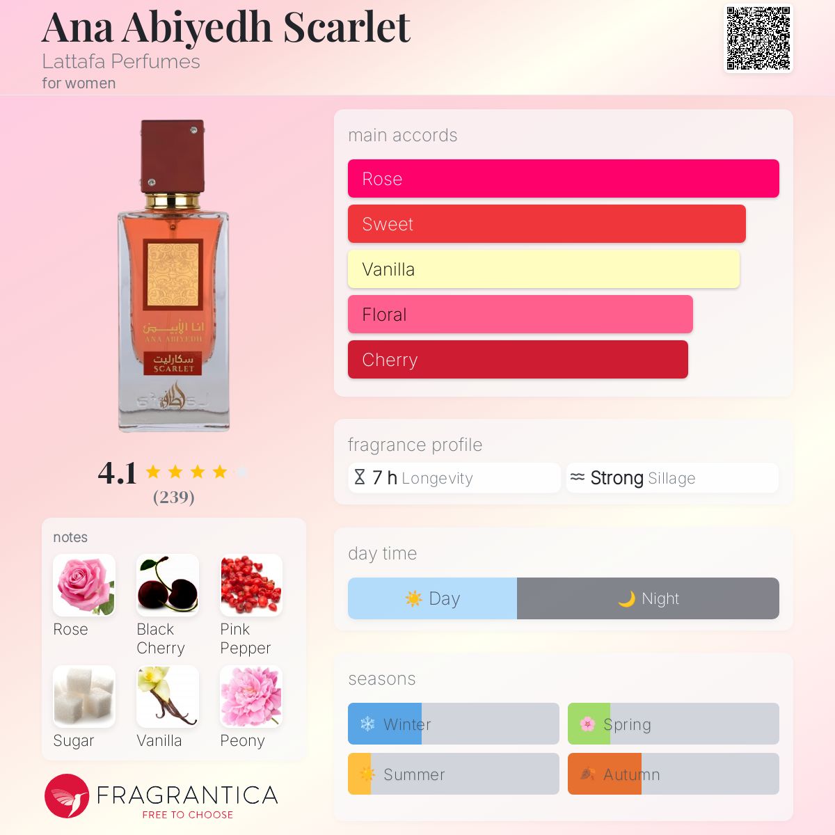 عطر ادکلن آنا ابیض اسکارلت لتافا پرفیومز - Ana Abiyedh Scarlet Lattafa Perfumes - بررسی، قیمت و خرید