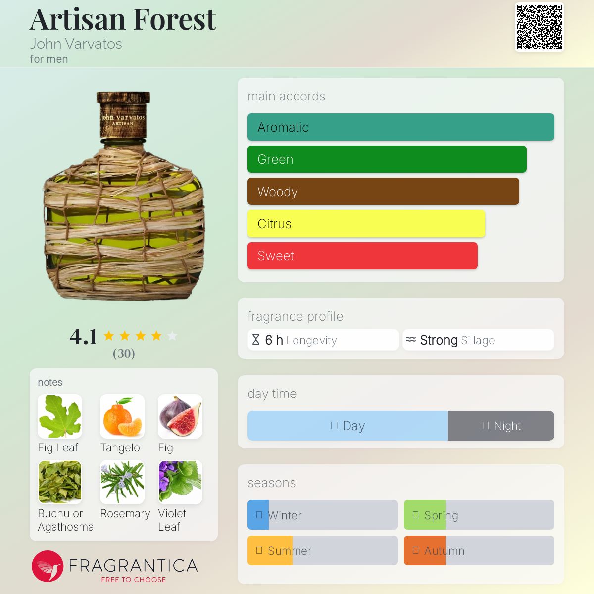 عطر ادکلن آرتیسن فورست جان وارواتوس - Artisan Forest John Varvatos - بررسی، قیمت و خرید