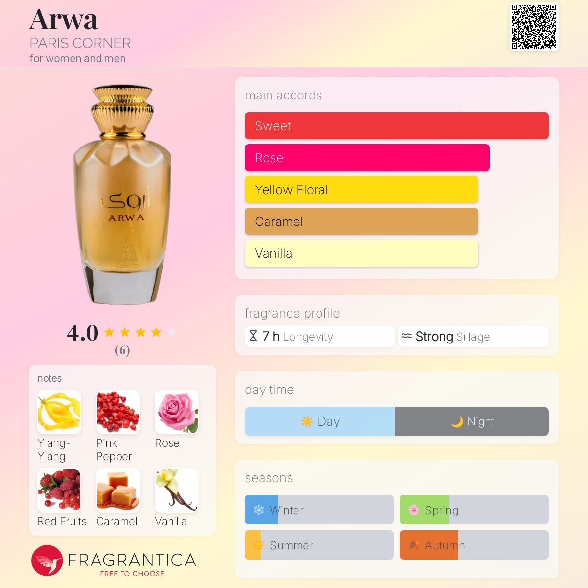 عطر ادکلن آروا پاریس کرنر - Arwa PARIS CORNER - بررسی، قیمت و خرید