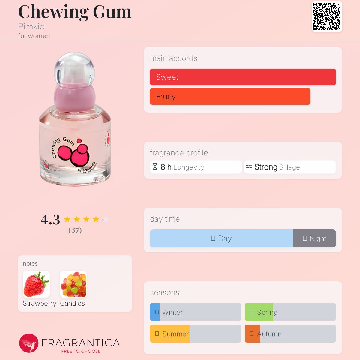 عطر ادکلن چوئینگ گام پیمکی - Chewing Gum Pimkie - بررسی، قیمت و خرید