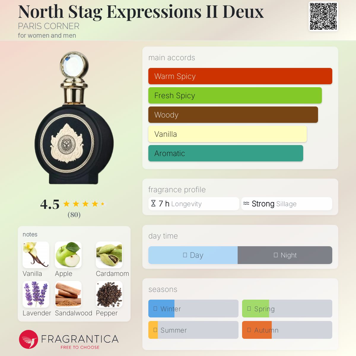 عطر ادکلن نورث استگ اکسپرشنز دو دئو پاریس کورنر - North Stag Expressions II Deux PARIS CORNER - بررسی، قیمت و خرید