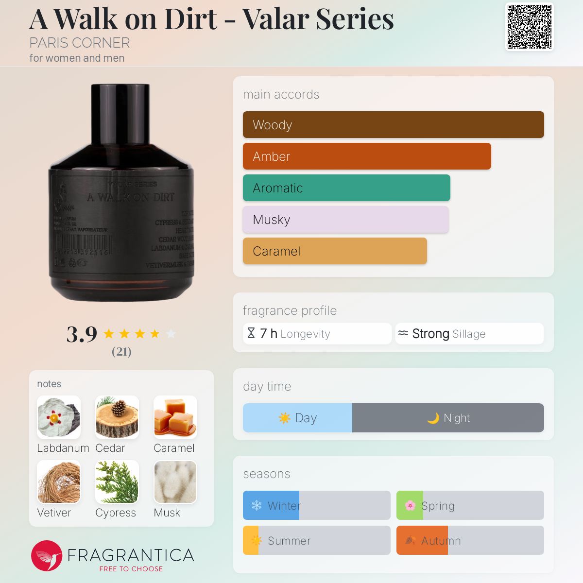 عطر ادکلن اواک آن دیرت پاریس کورنر - A Walk on Dirt - Valar Series PARIS CORNER - بررسی، قیمت و خرید