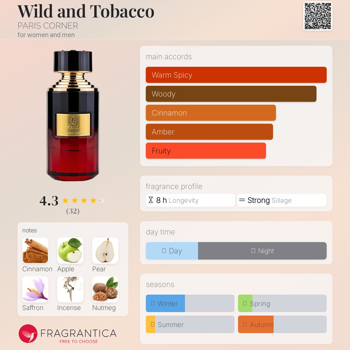 عطر ادکلن وایلد اند توباکو پاریس کرنر - Wild and Tobacco PARIS CORNER - بررسی، قیمت و خرید