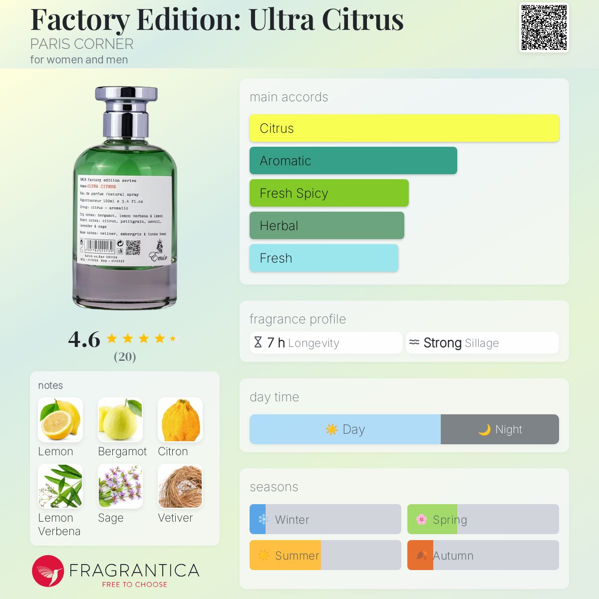 عطر ادکلن فکتوری ادیشن: اولترا سیترس پاریس کرنر - Factory Edition: Ultra Citrus PARIS CORNER - بررسی، قیمت و خرید