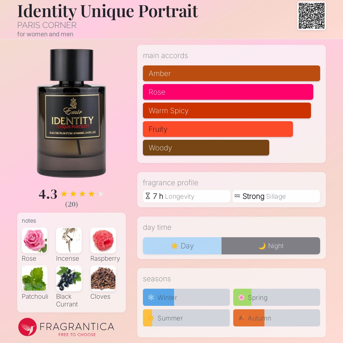 عطر ادکلن آیدنتیتی یونیک پورتریت پاریس کورنر - Identity Unique Portrait PARIS CORNER - بررسی، قیمت و خرید