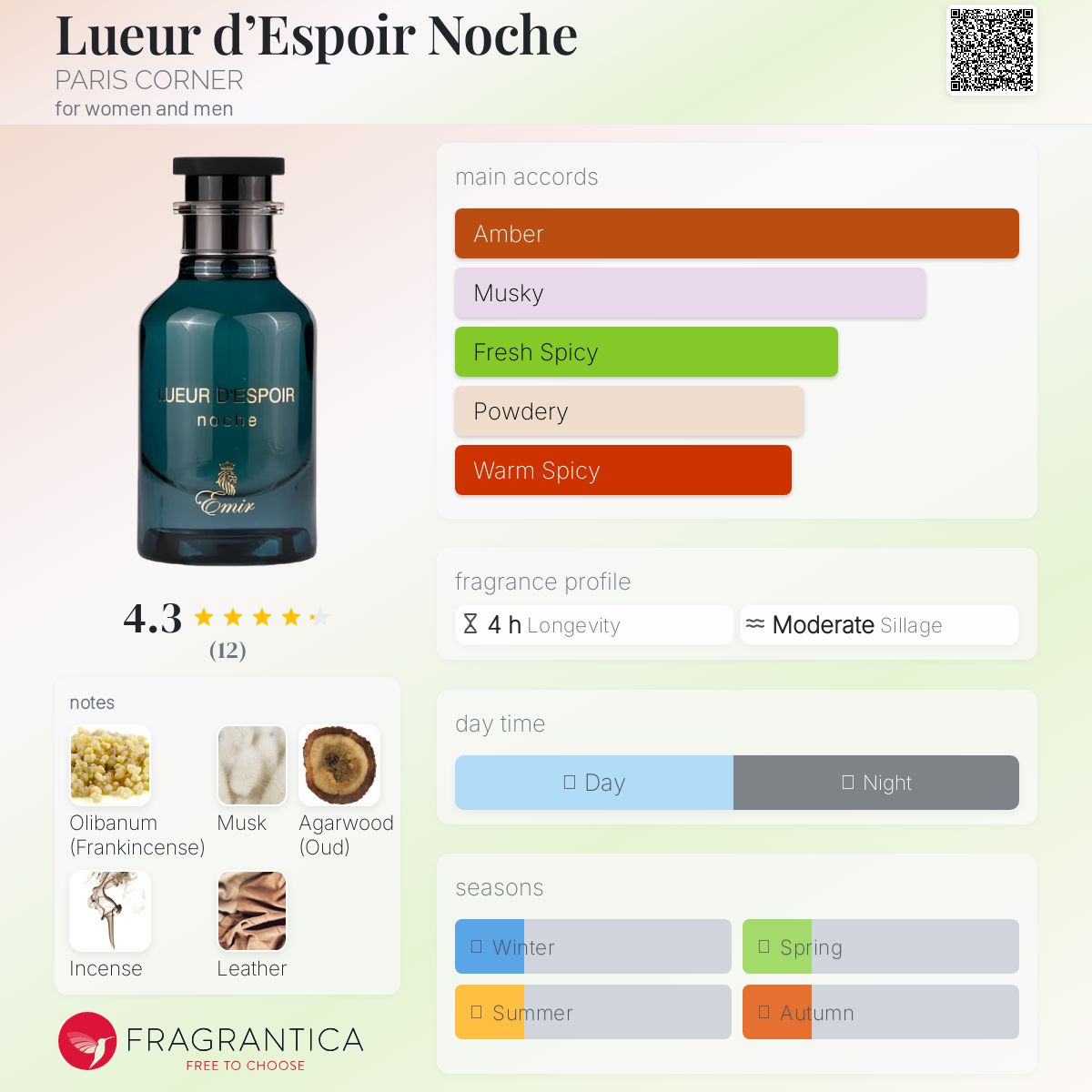عطر ادکلن لور دو اسپویر نوچه پاریس کورنر - Lueur d’Espoir Noche PARIS CORNER - بررسی، قیمت و خرید