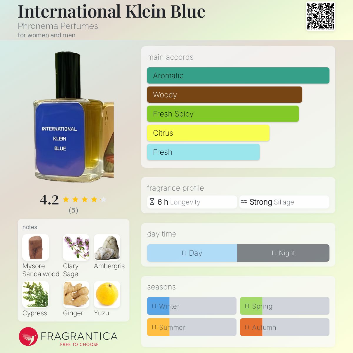 عطر ادکلن آبی اینترنشنال کلاین فرونما پرفیومز - International Klein Blue Phronema Perfumes - بررسی، قیمت و خرید