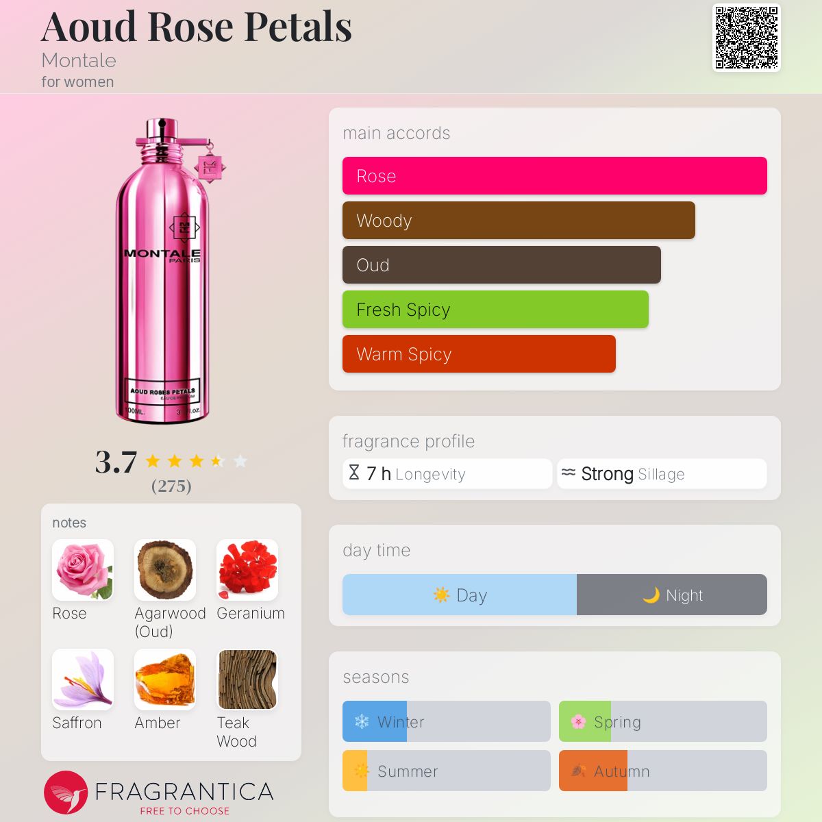 عطر ادکلن اود رز پتلز مونتال - Aoud Rose Petals Montale - بررسی، قیمت و خرید