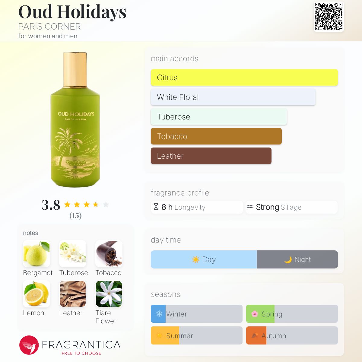 عطر ادکلن عود هالیدیز پاریس کرنر - Oud Holidays PARIS CORNER - بررسی، قیمت و خرید