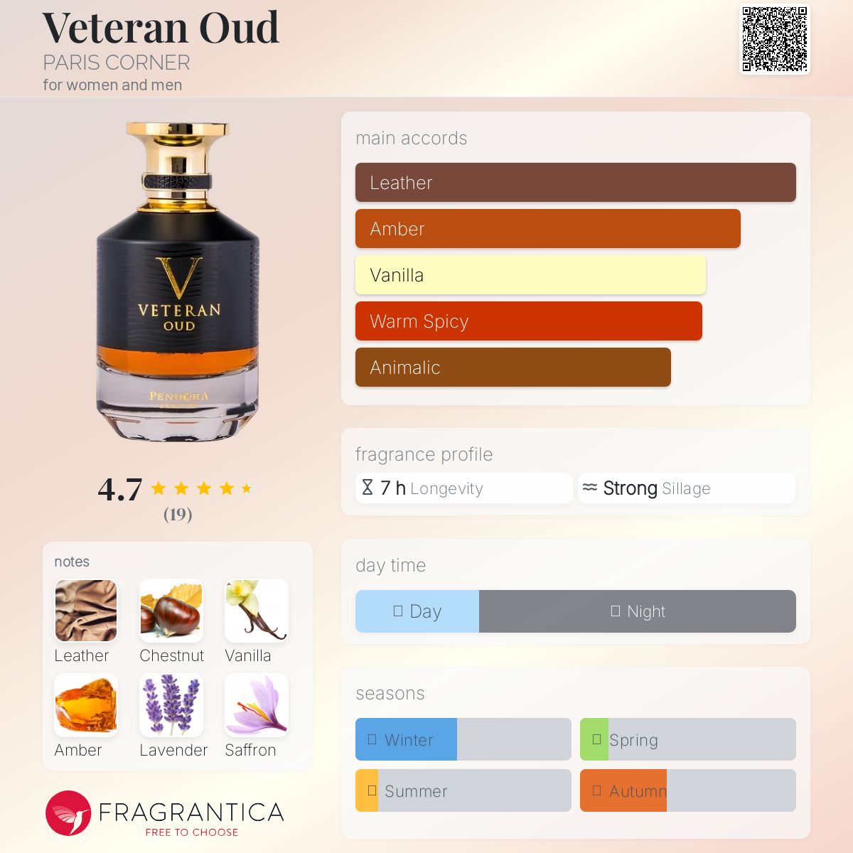 عطر ادکلن وتِران اود پاریس کورنر - Veteran Oud PARIS CORNER - بررسی، قیمت و خرید