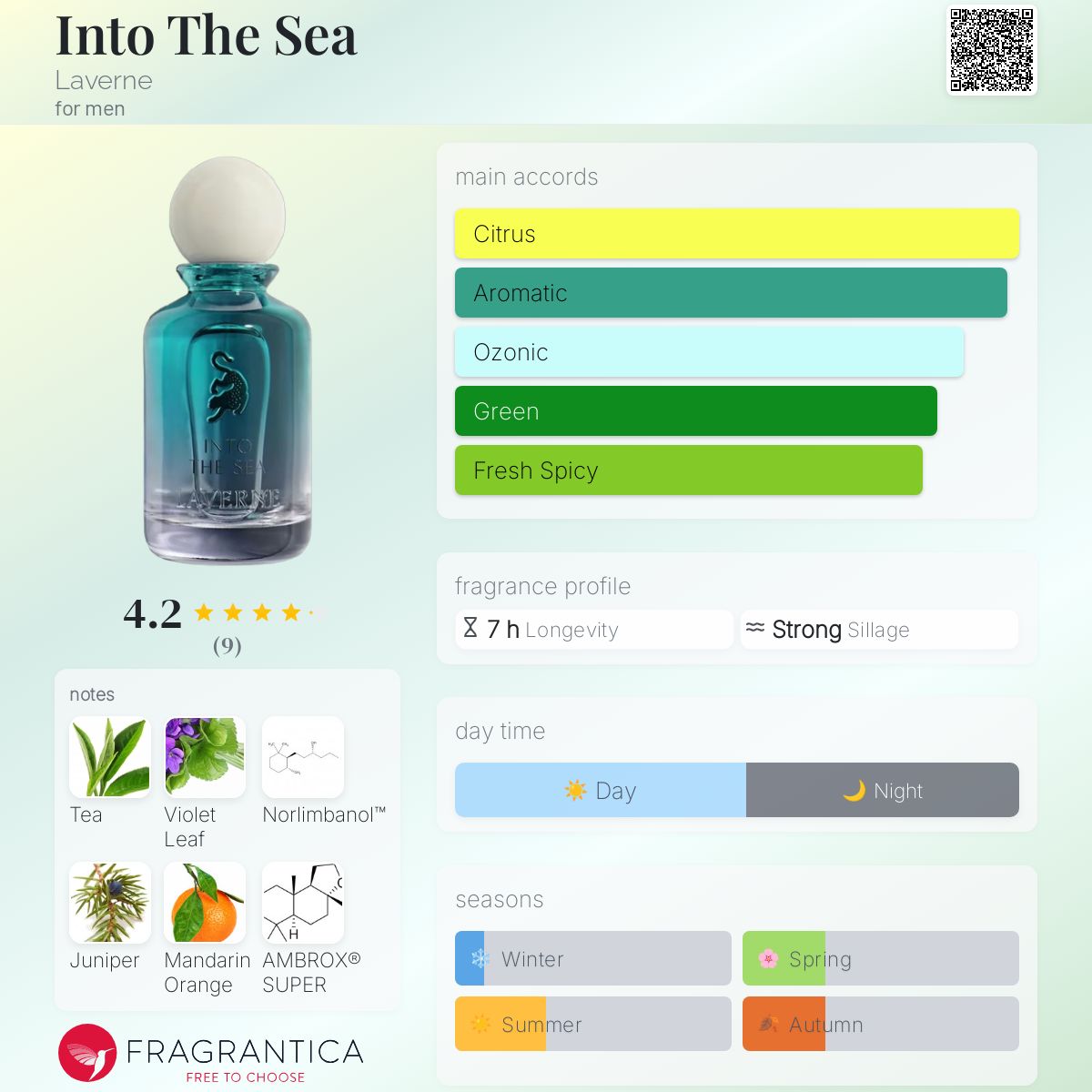 عطر ادکلن اینتو د سی لاورن - Into The Sea Laverne - بررسی، قیمت و خرید