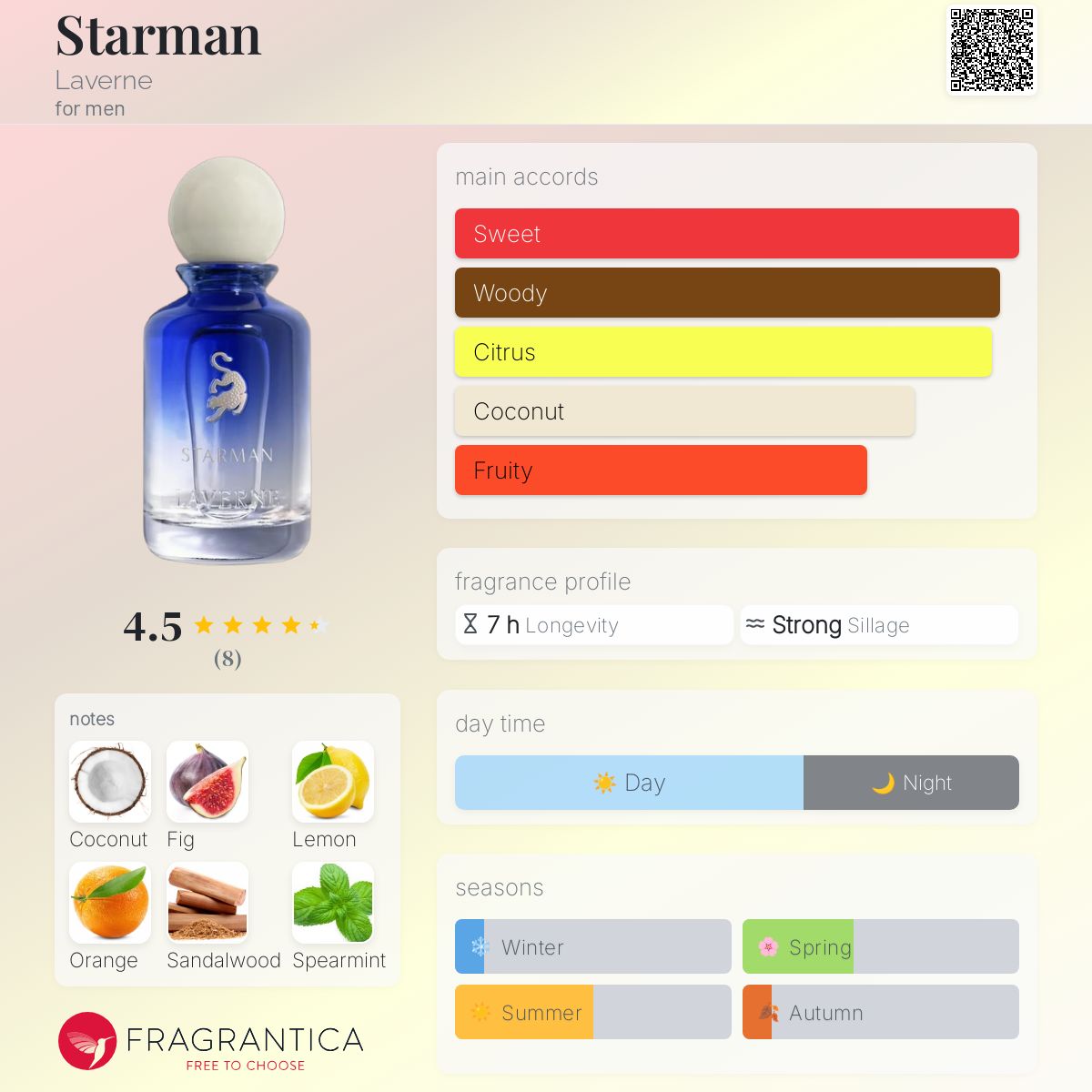 عطر ادکلن استارمن لاورن - Starman Laverne - بررسی، قیمت و خرید