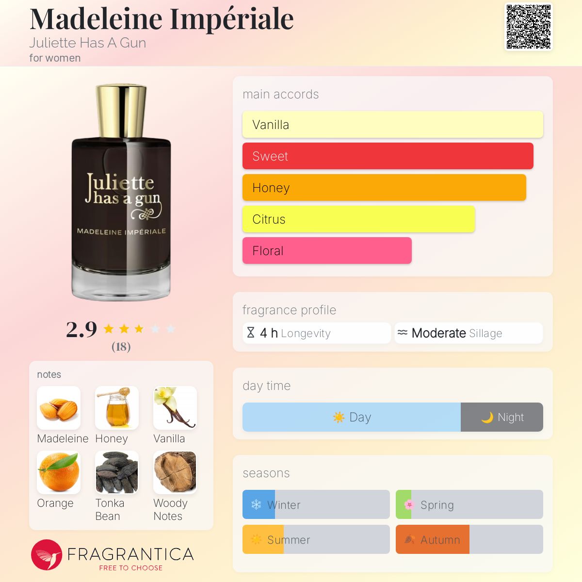 عطر ادکلن مادلین امپریال ژولیت هز اِ گان - Madeleine Impériale Juliette Has A Gun - بررسی، قیمت و خرید