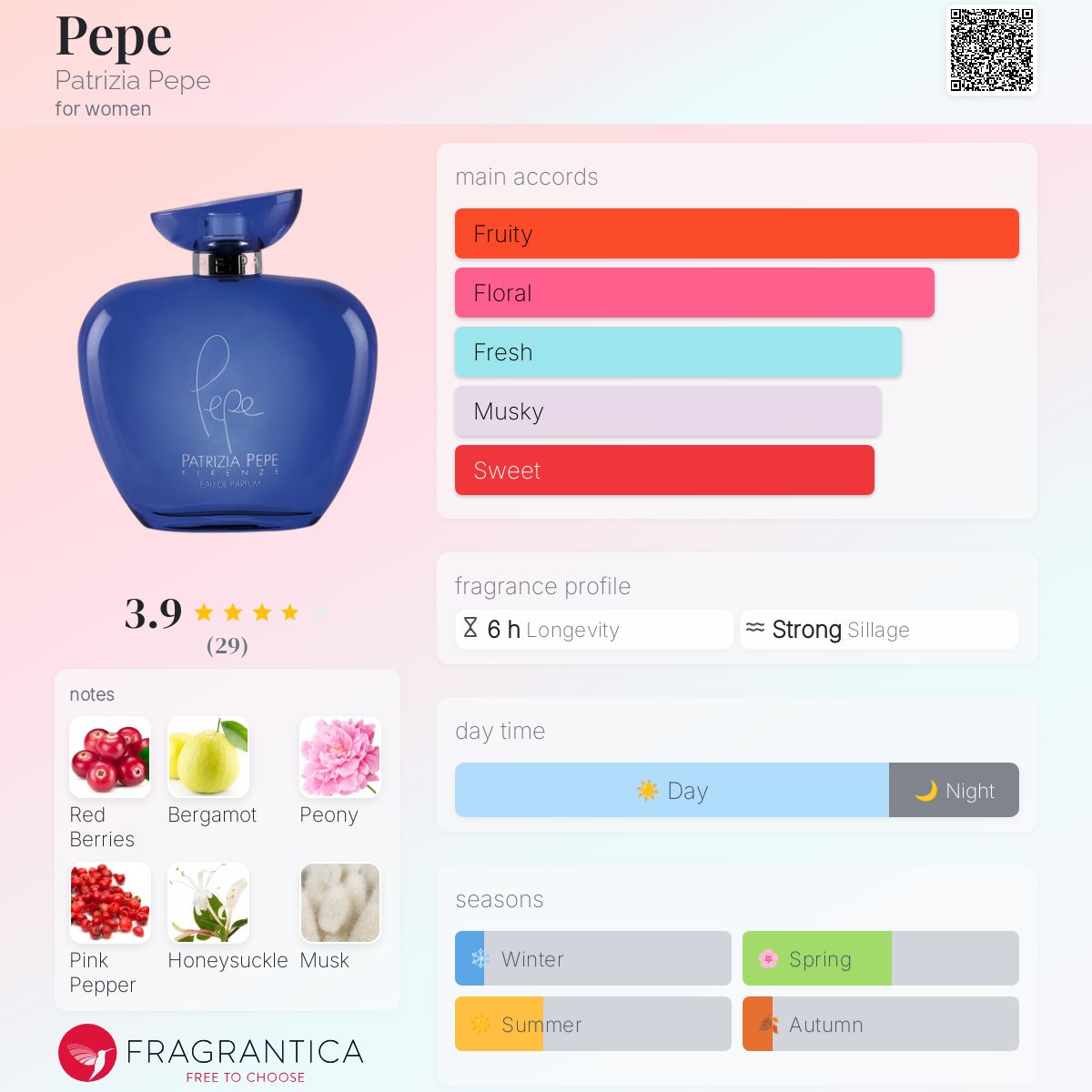 عطر ادکلن پپه پاتریژیا پپه - Pepe Patrizia Pepe - بررسی، قیمت و خرید