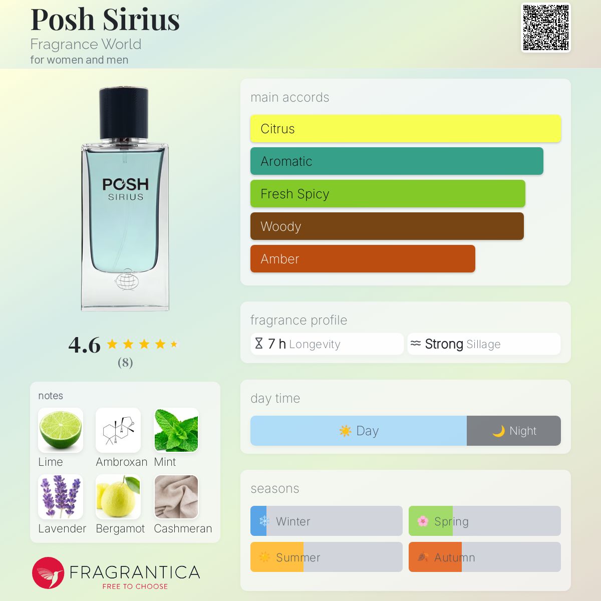 عطر ادکلن پاش سیریوس فراگرنس ورد - Posh Sirius Fragrance World - بررسی، قیمت و خرید