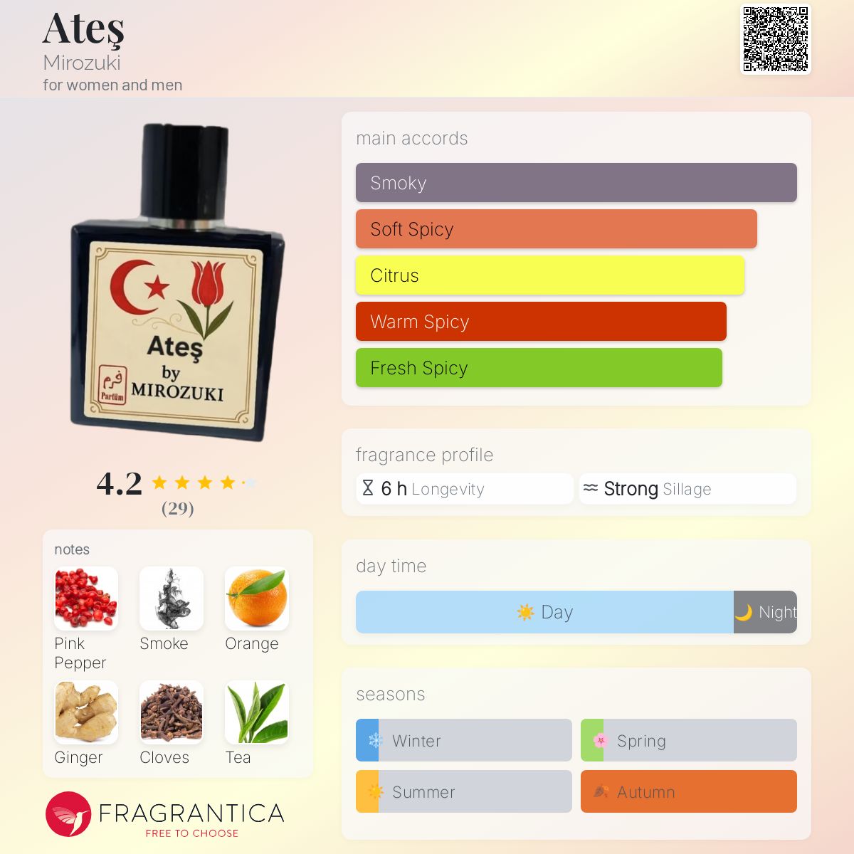 عطر ادکلن آتش میروزوکی - Ateş Mirozuki - بررسی، قیمت و خرید
