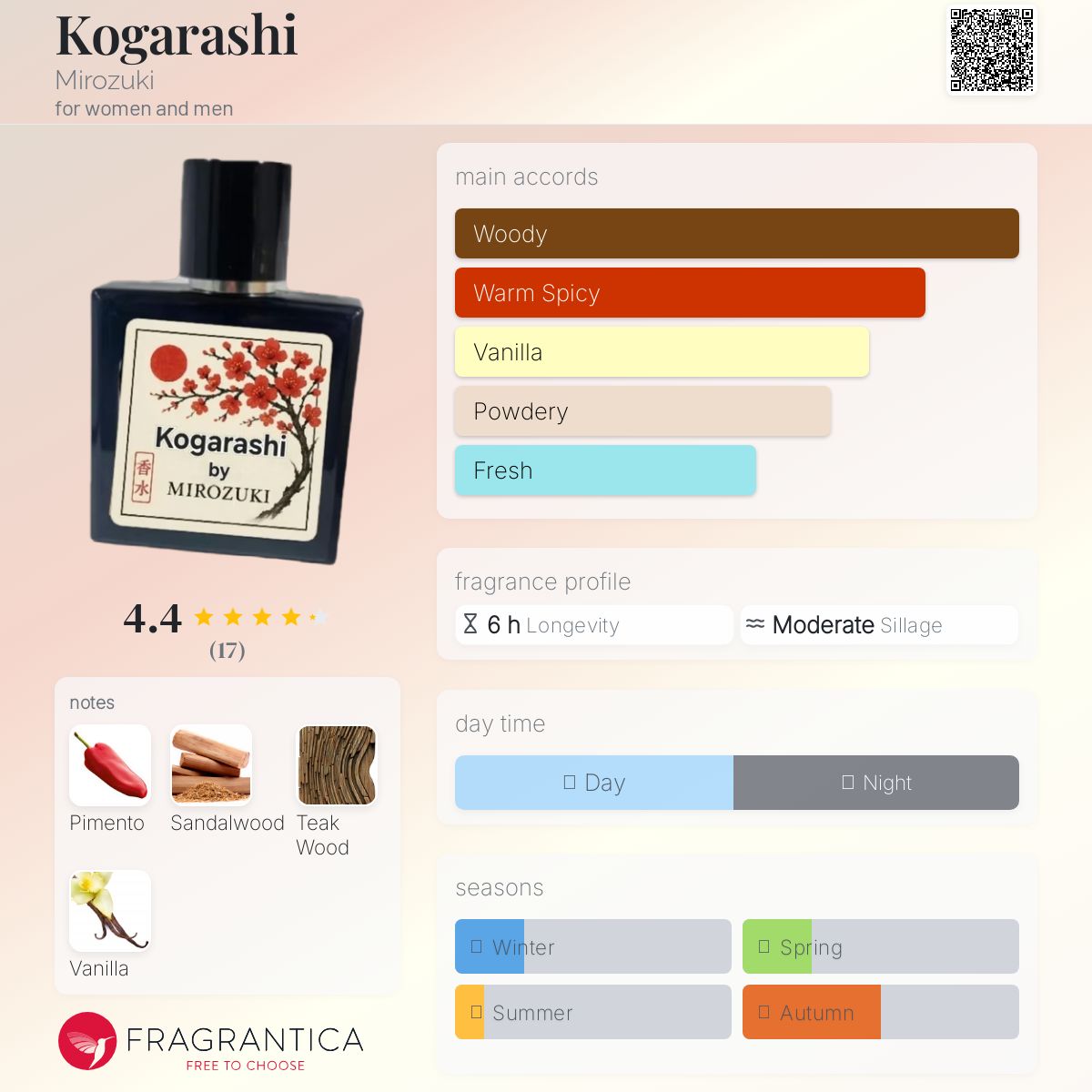 عطر ادکلن کوگراشی میروزوکی - Kogarashi Mirozuki - بررسی، قیمت و خرید