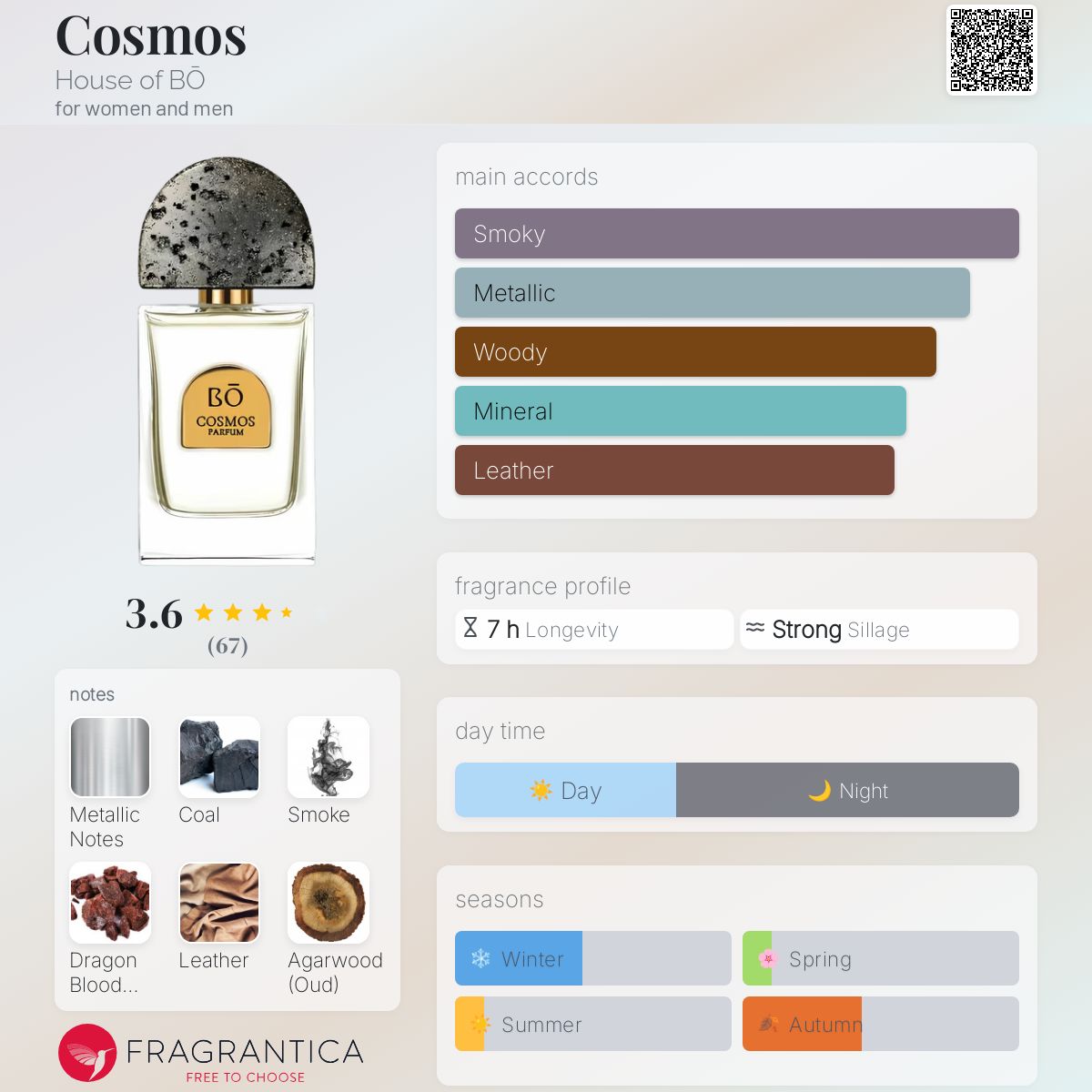 عطر ادکلن کازموس هاوس آو بو - Cosmos House of BŌ - بررسی، قیمت و خرید