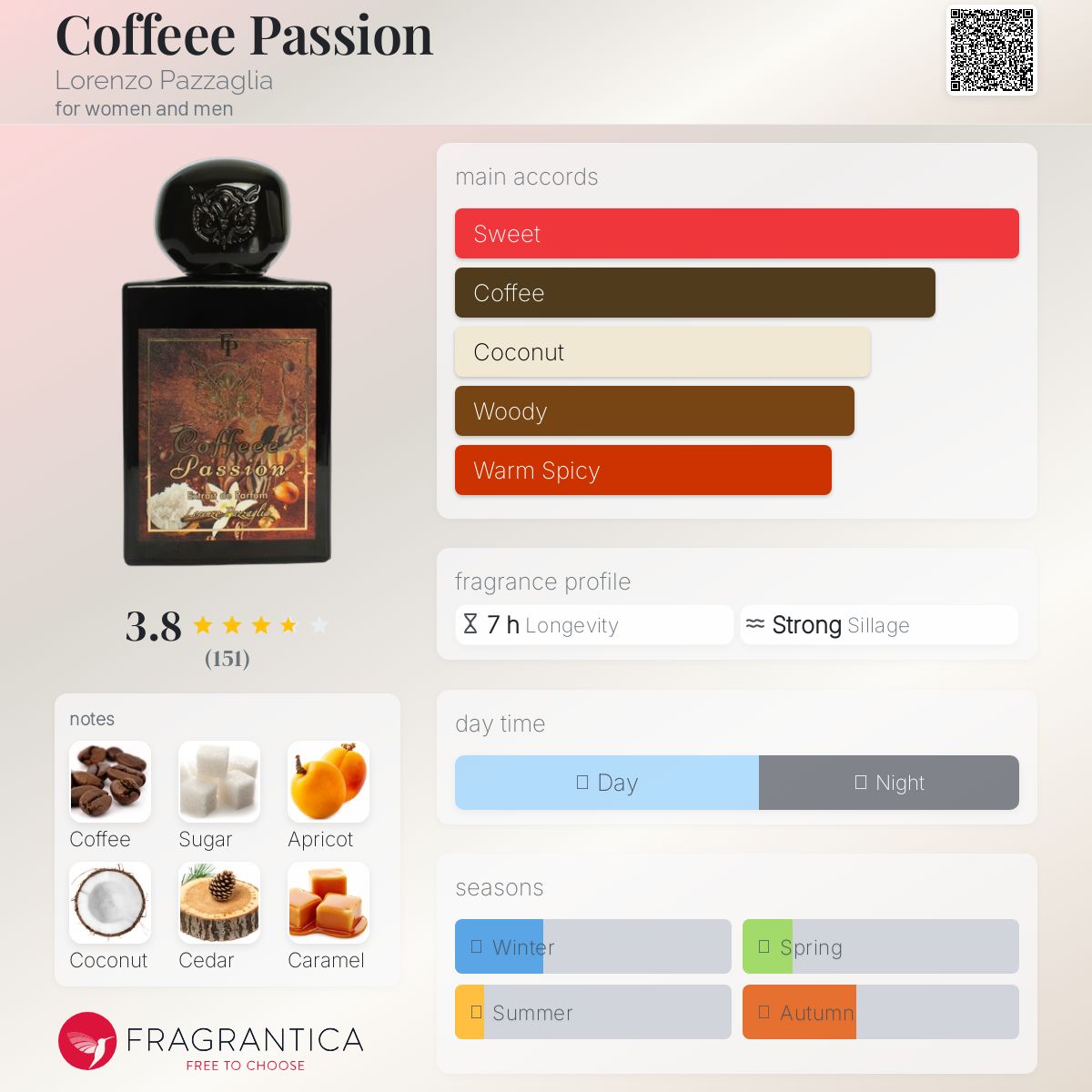 عطر ادکلن کافی پشن لورنتزو پازاتزلیا - Coffeee Passion Lorenzo Pazzaglia - بررسی، قیمت و خرید
