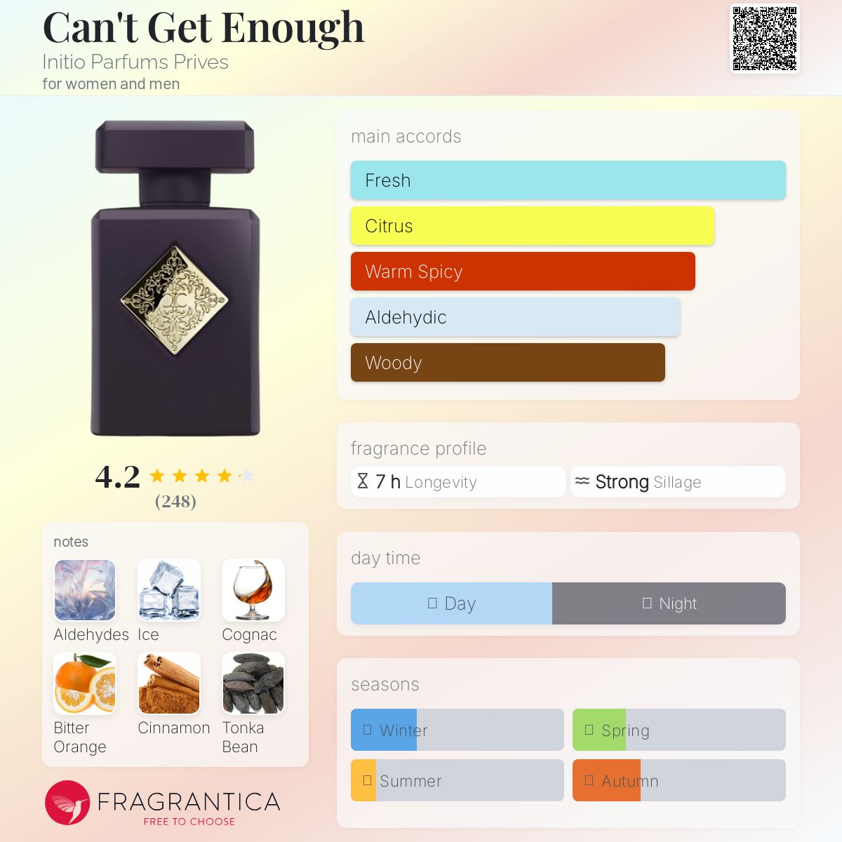 عطر ادکلن کنت گت ایناف اینیشیو پرفیومز پرایوز - Can't Get Enough Initio Parfums Prives - بررسی، قیمت و خرید