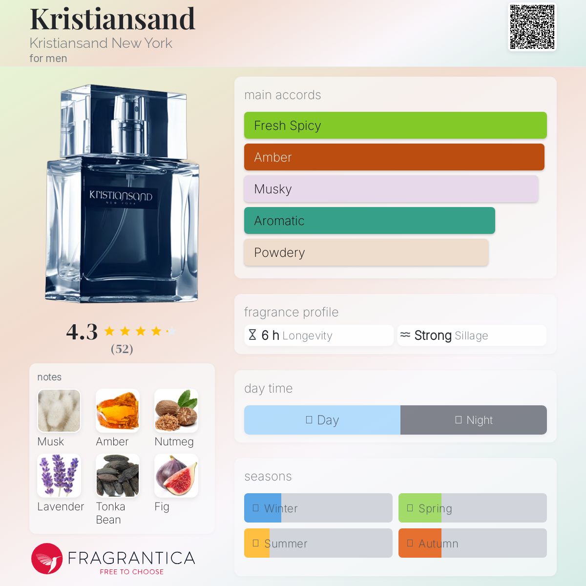 عطر ادکلن کریستیان‌سند کریستینسند نیویورک - Kristiansand Kristiansand New York - بررسی، قیمت و خرید