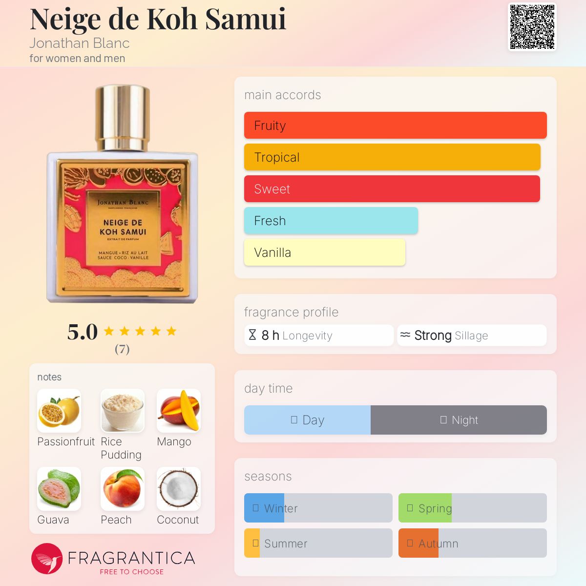 عطر ادکلن نیژ د کو ساموئی جاناتان بلانک - Neige de Koh Samui Jonathan Blanc - بررسی، قیمت و خرید