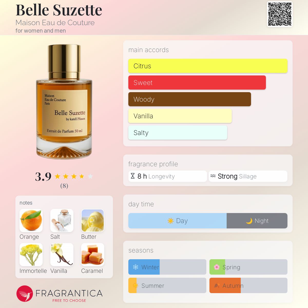 عطر ادکلن بل سوزت میسون اُ د کوتور - Belle Suzette Maison Eau de Couture - بررسی، قیمت و خرید