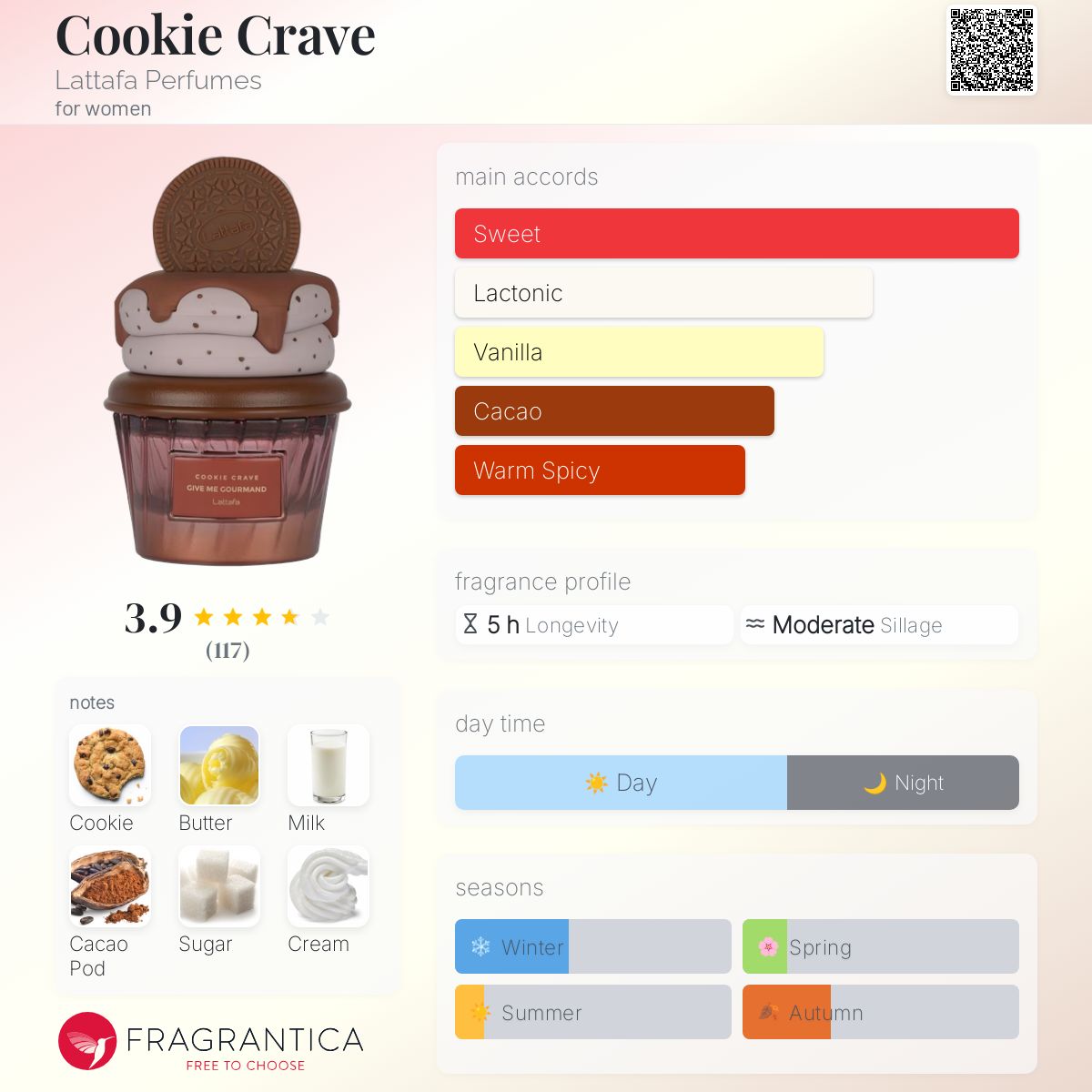عطر ادکلن کوکی کریو لتافا پرفیومز - Cookie Crave Lattafa Perfumes - بررسی، قیمت و خرید