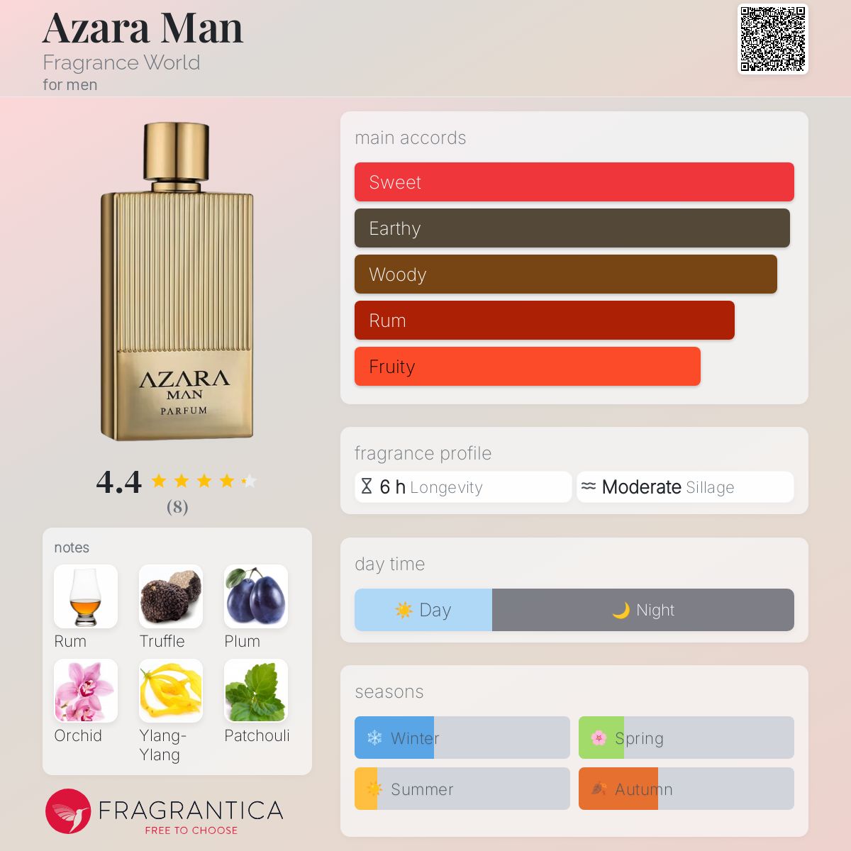 عطر ادکلن آزارا من فرگرنس ورد - Azara Man Fragrance World - بررسی، قیمت و خرید