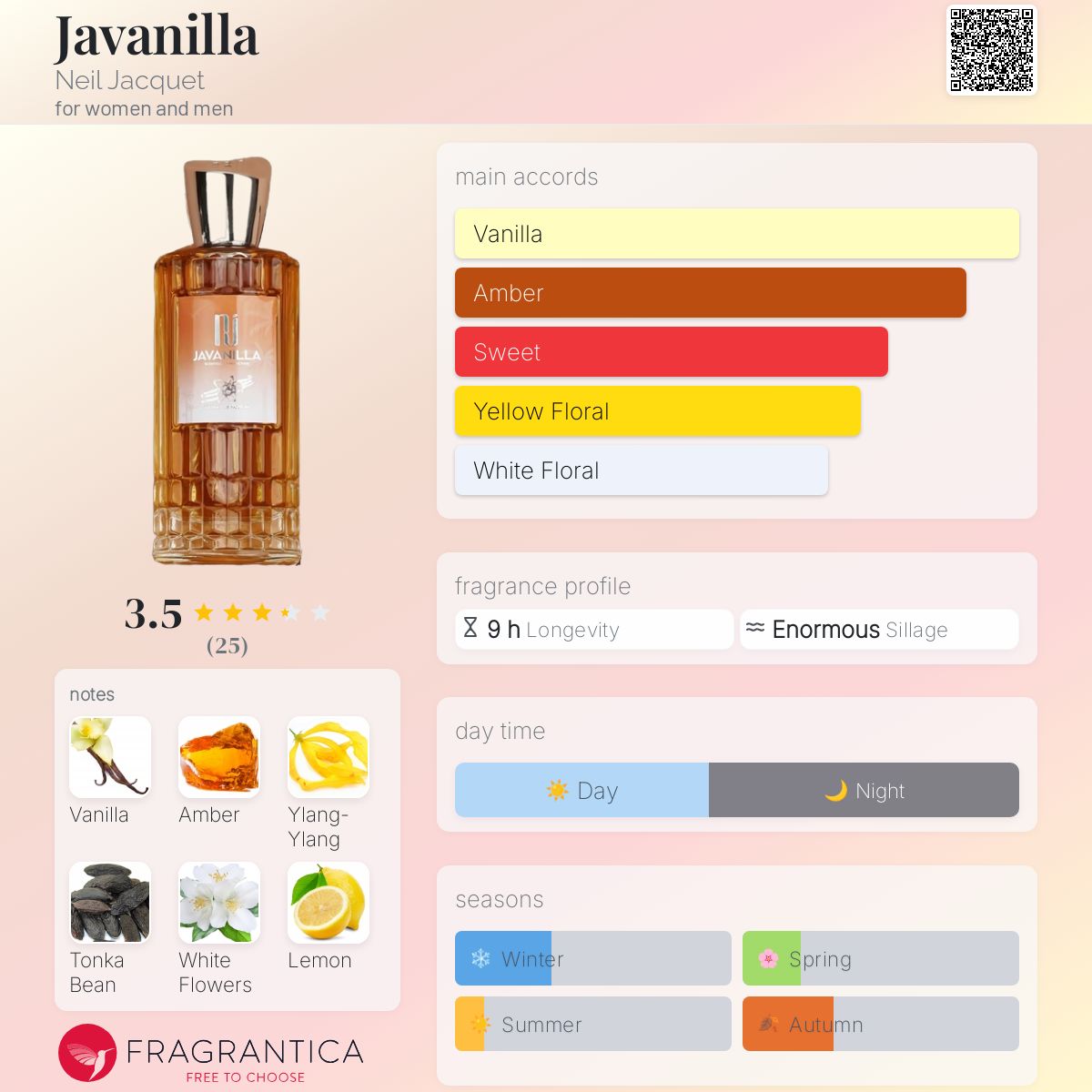 عطر ادکلن جاوانیلا نیل ژاکت - Javanilla Neil Jacquet - بررسی، قیمت و خرید