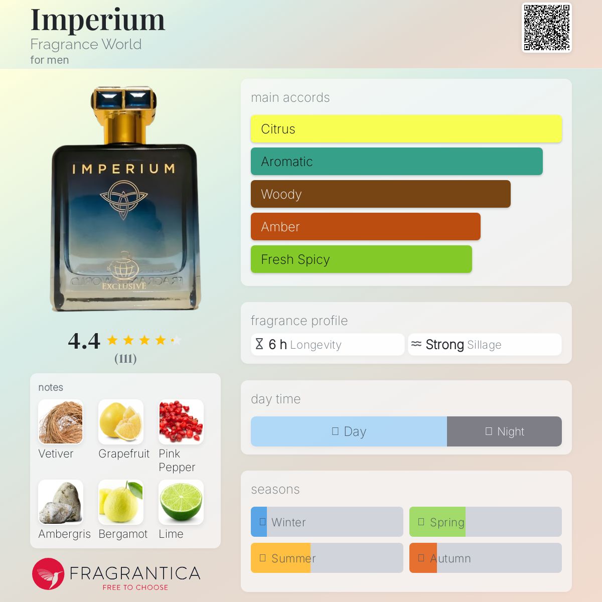 عطر ادکلن ایمپریوم فراگرنس ورلد - Imperium Fragrance World - بررسی، قیمت و خرید