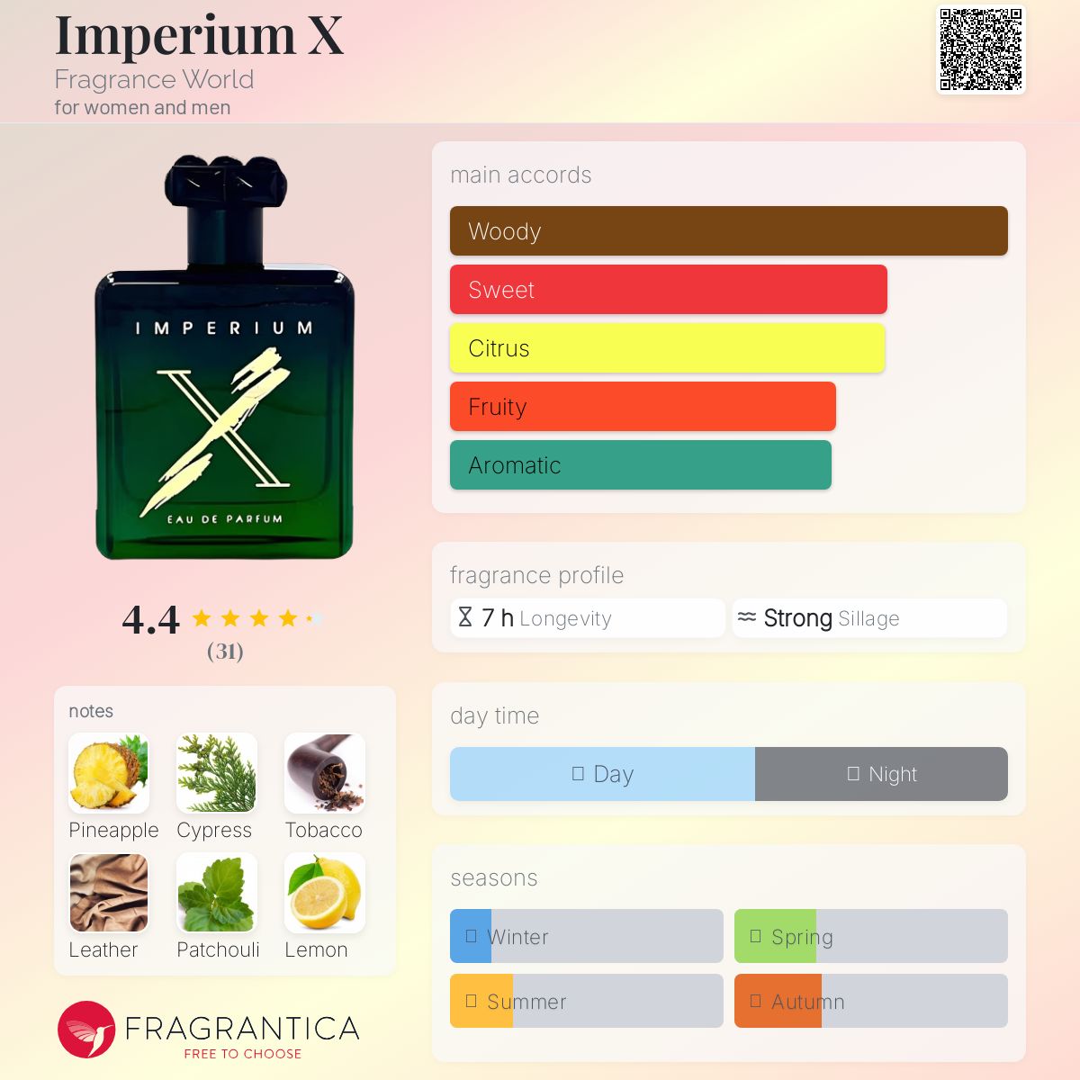 عطر ادکلن ایمپریوم ایکس فراگرنس ورد - Imperium X Fragrance World - بررسی، قیمت و خرید