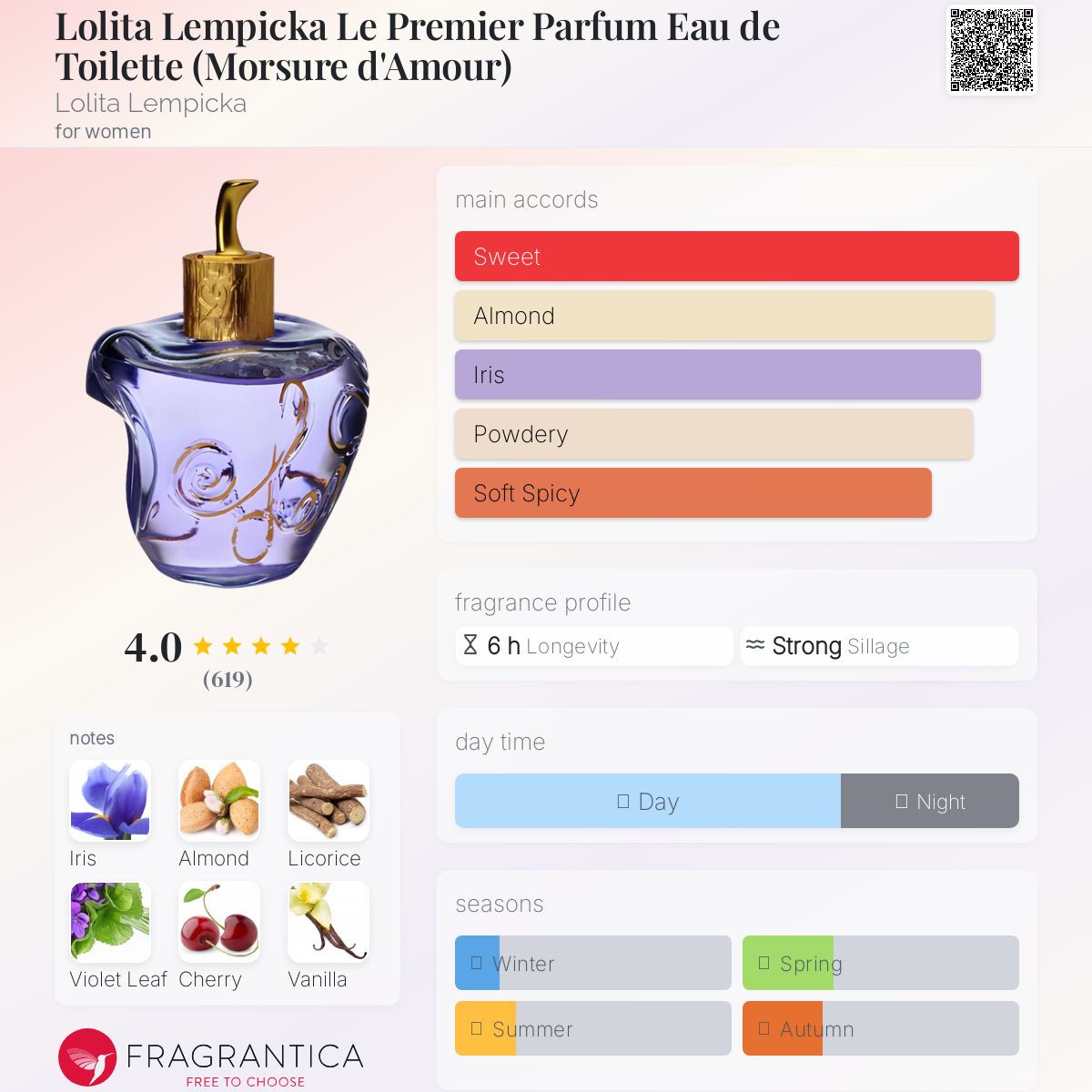عطر ادکلن لولیتا لمپیکا ل پرمیه پارفوم او دو توالت (مرسور د آمور) لولیتا لمپیکا - Lolita Lempicka Le Premier Parfum Eau de Toilette (Morsure d'Amour) Lolita Lempicka - بررسی، قیمت و خرید