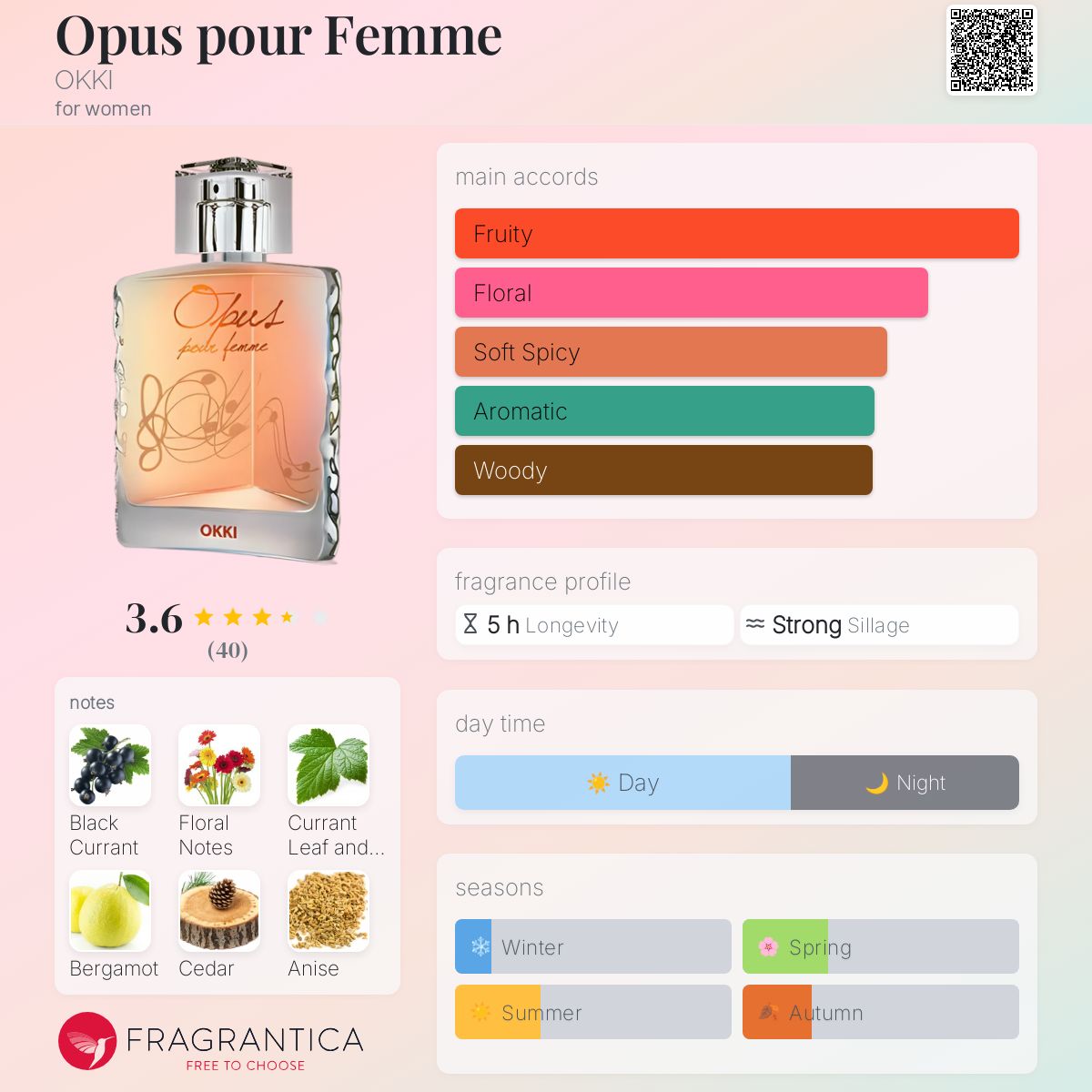 عطر ادکلن اوپوس پور فم اوکی - Opus pour Femme OKKI - بررسی، قیمت و خرید