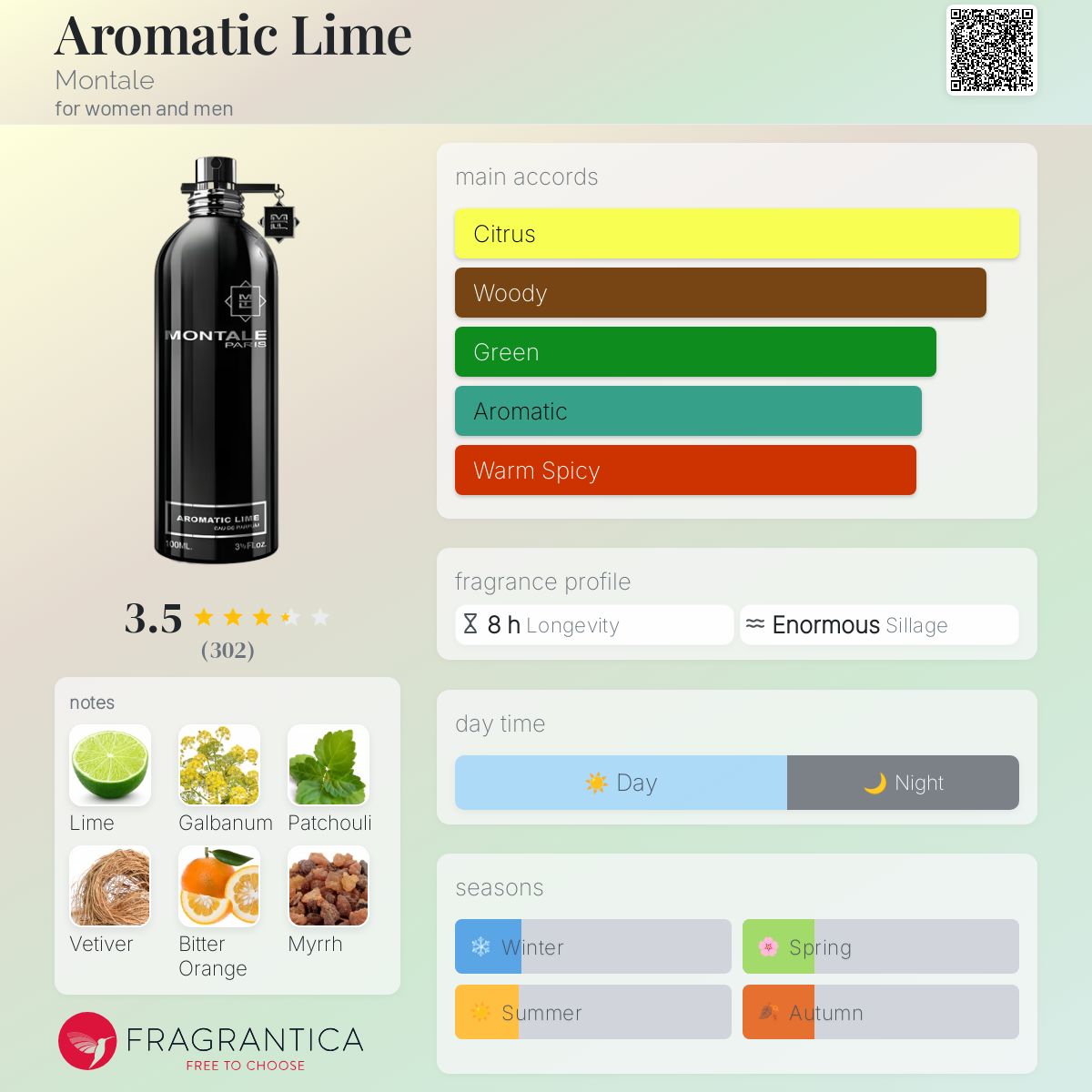 عطر ادکلن آروماتیک لایم مونتال - Aromatic Lime Montale - بررسی، قیمت و خرید