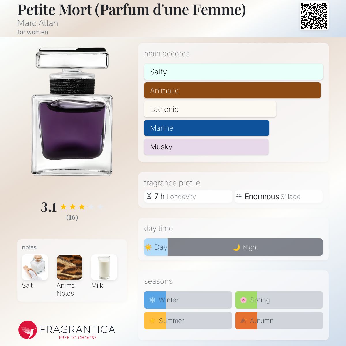 عطر ادکلن پتیت مورت مارک آتلان - Petite Mort (Parfum d'une Femme) Marc Atlan - بررسی، قیمت و خرید