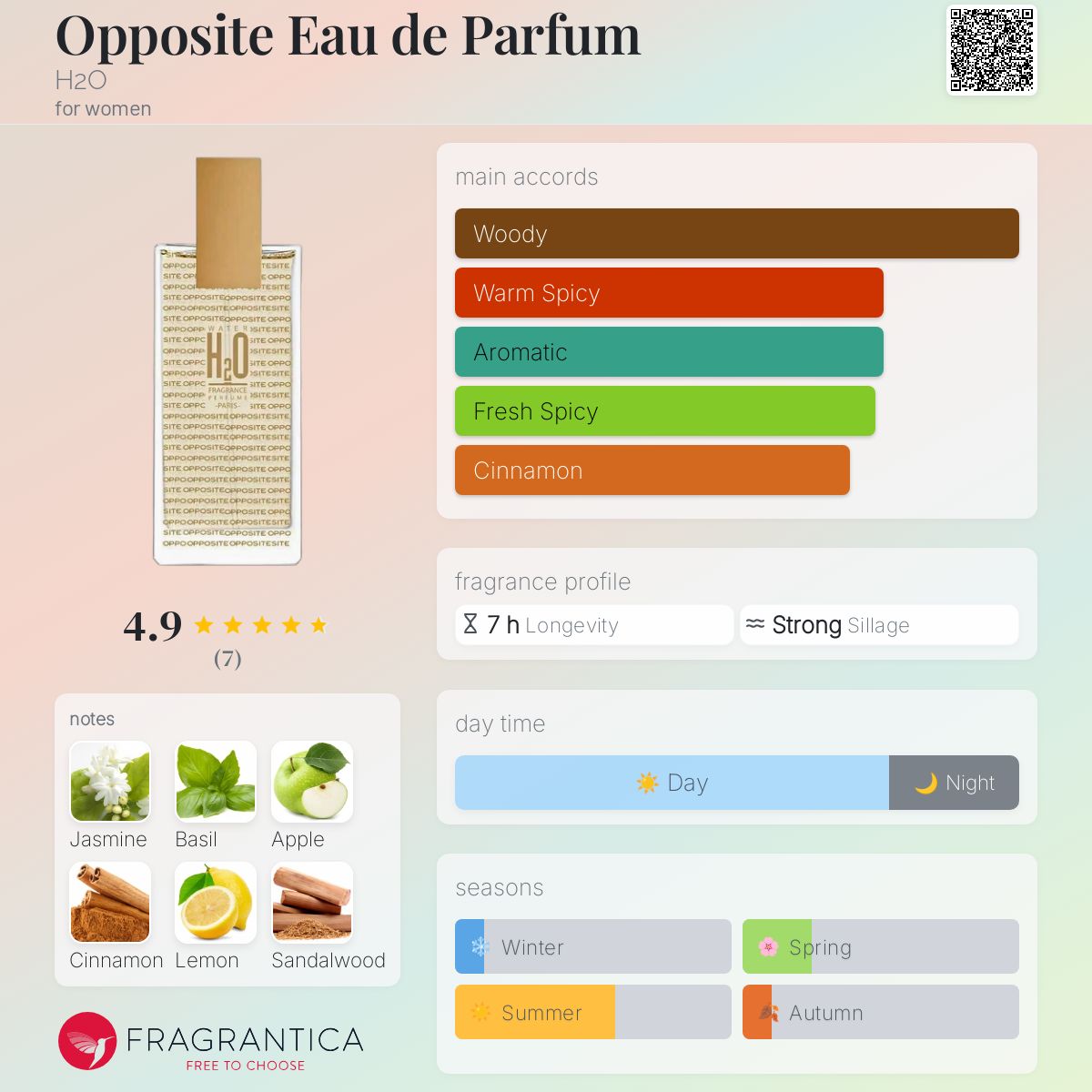 عطر ادکلن اوپوزیت او دو پرفیوم آب - Opposite Eau de Parfum H2O - بررسی، قیمت و خرید