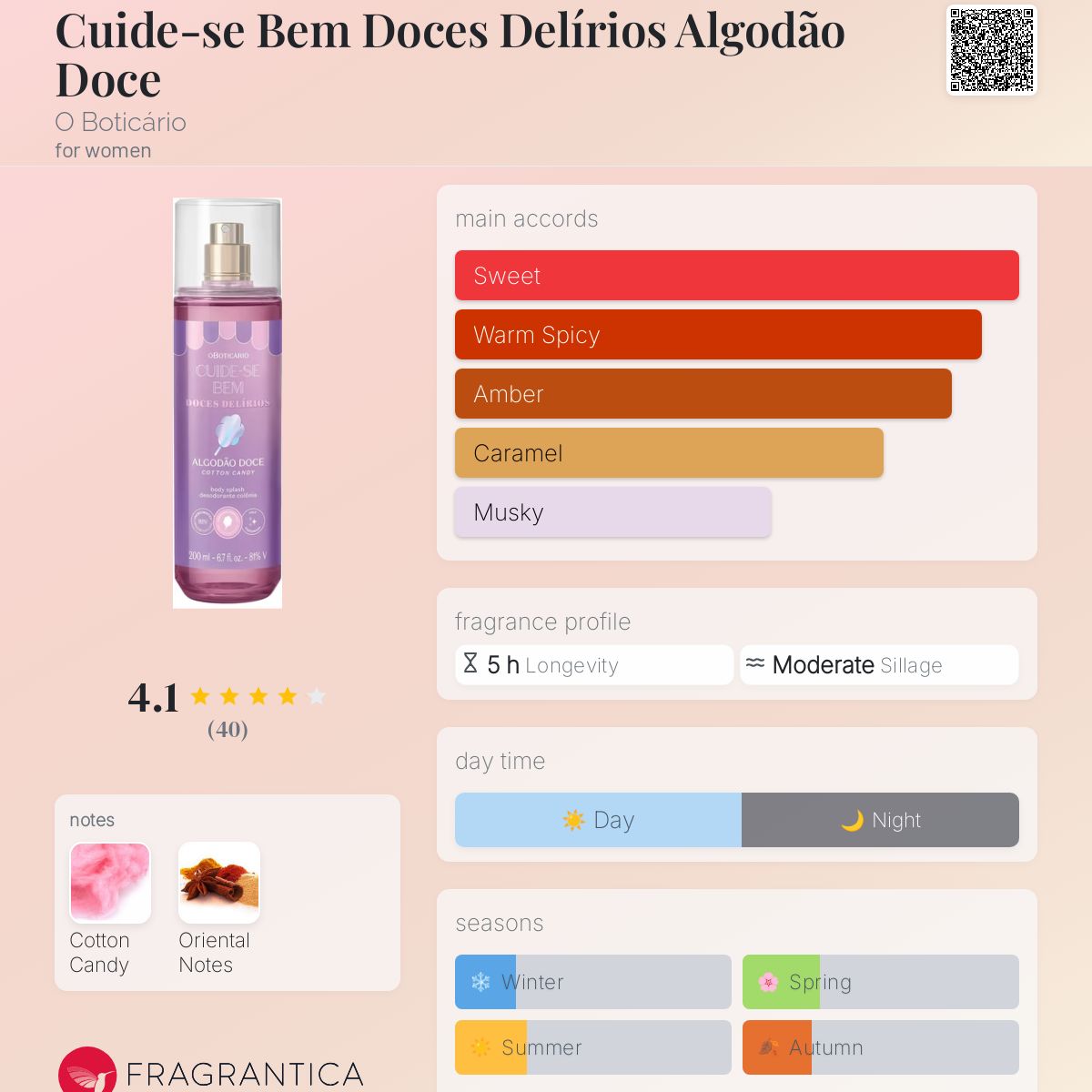 عطر ادکلن کویید سه ی بن دلسه دلریس الگودان دوسه اُ بوتیکاریو - Cuide-se Bem Doces Delírios Algodão Doce O Boticário - بررسی، قیمت و خرید