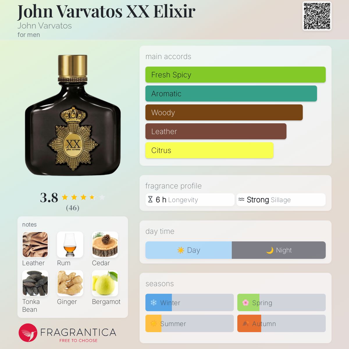 عطر ادکلن جان وارواتوس ایکس ایکس الیکسیر جان وارواتوس - John Varvatos XX Elixir John Varvatos - بررسی، قیمت و خرید